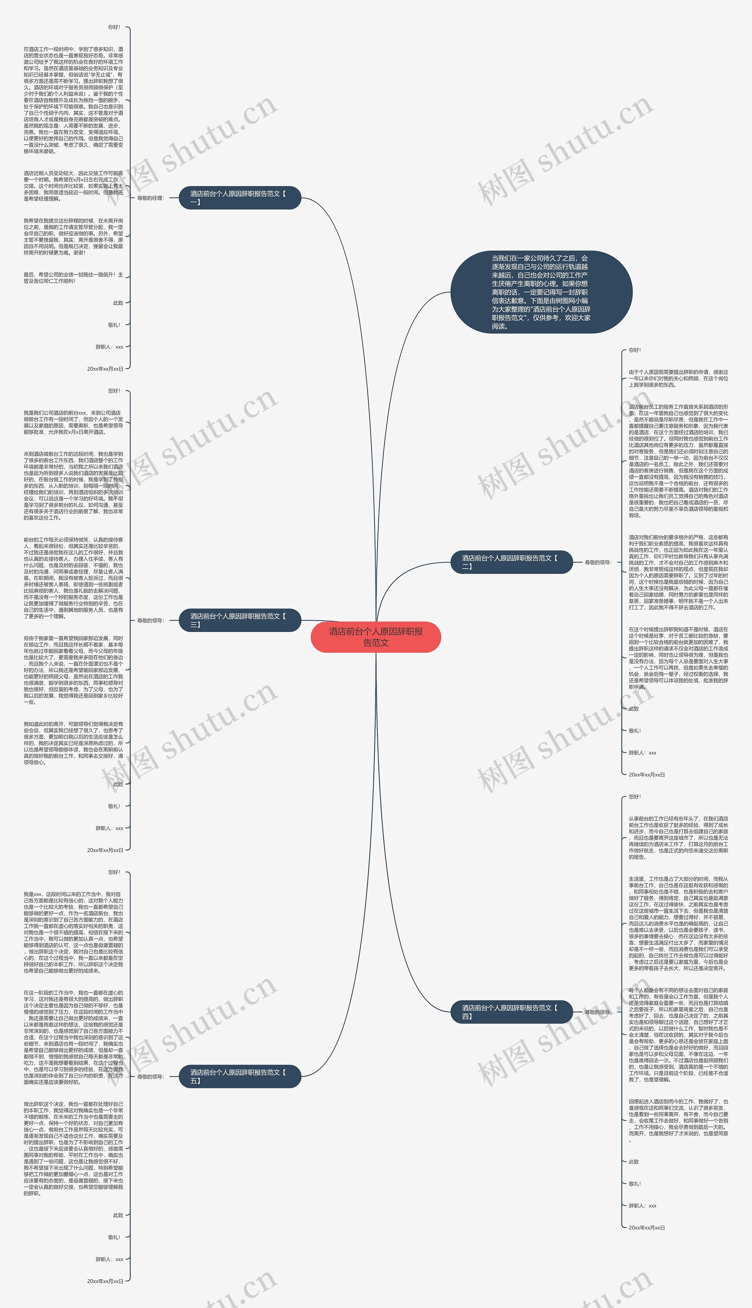 酒店前台个人原因辞职报告范文思维导图