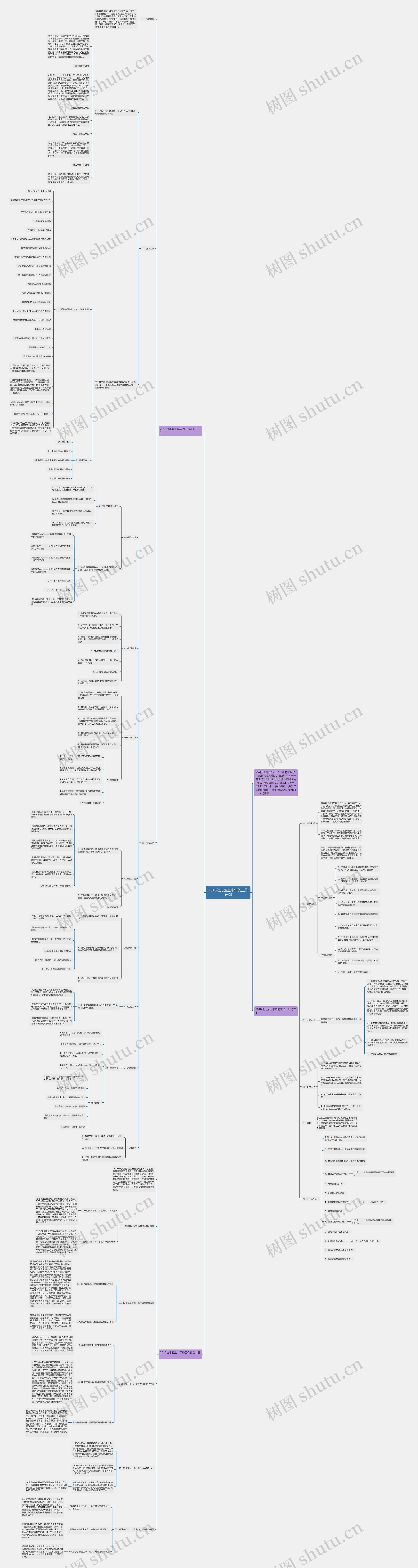 2018幼儿园上半年的工作计划思维导图