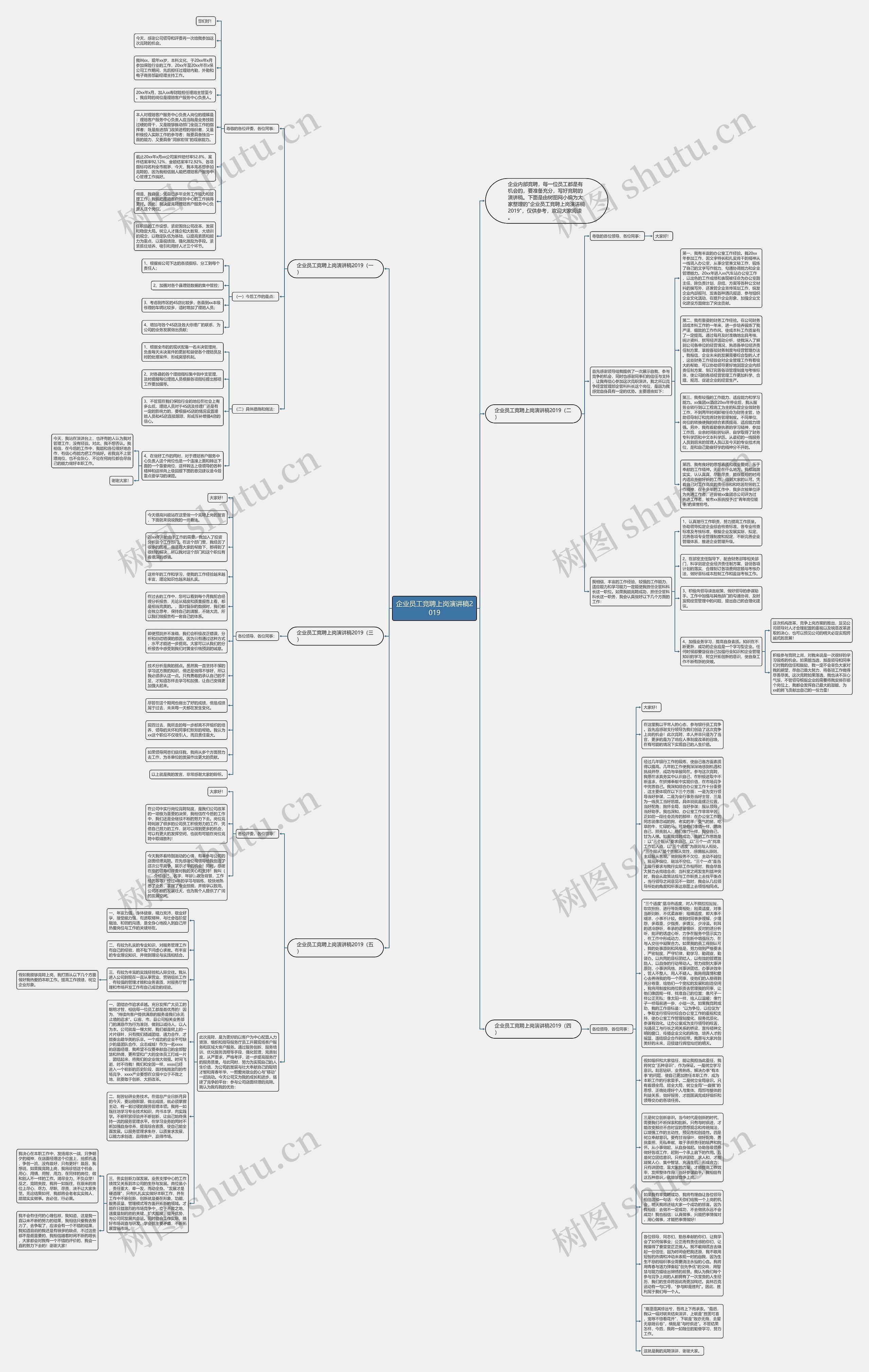 企业员工竞聘上岗演讲稿2019思维导图