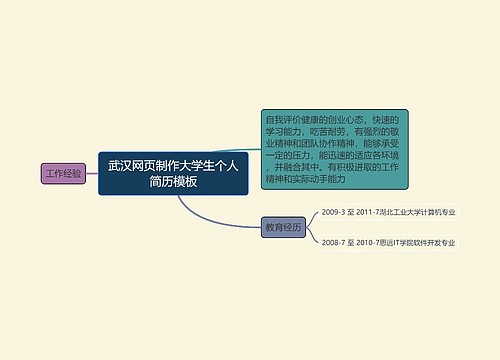 武汉网页制作大学生个人简历模板