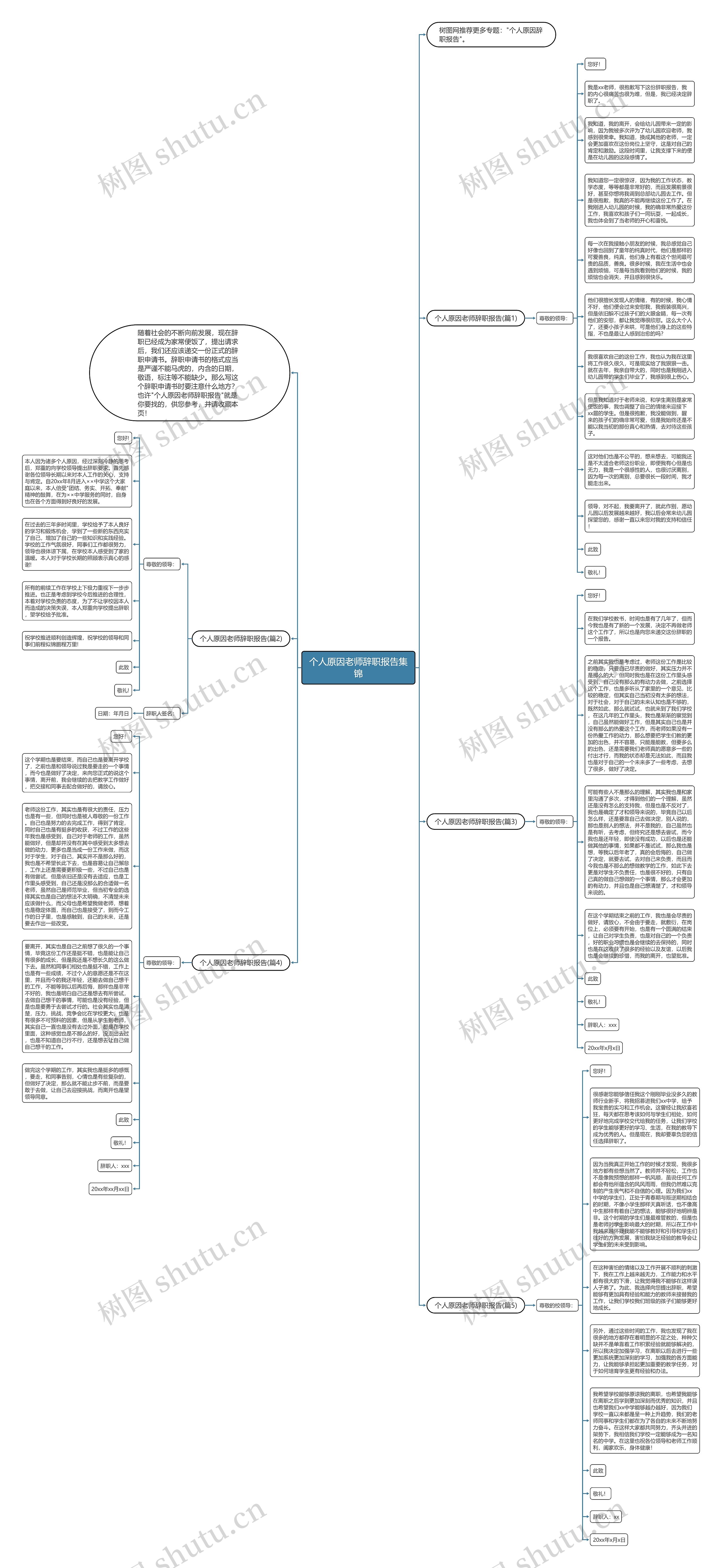 个人原因老师辞职报告集锦思维导图