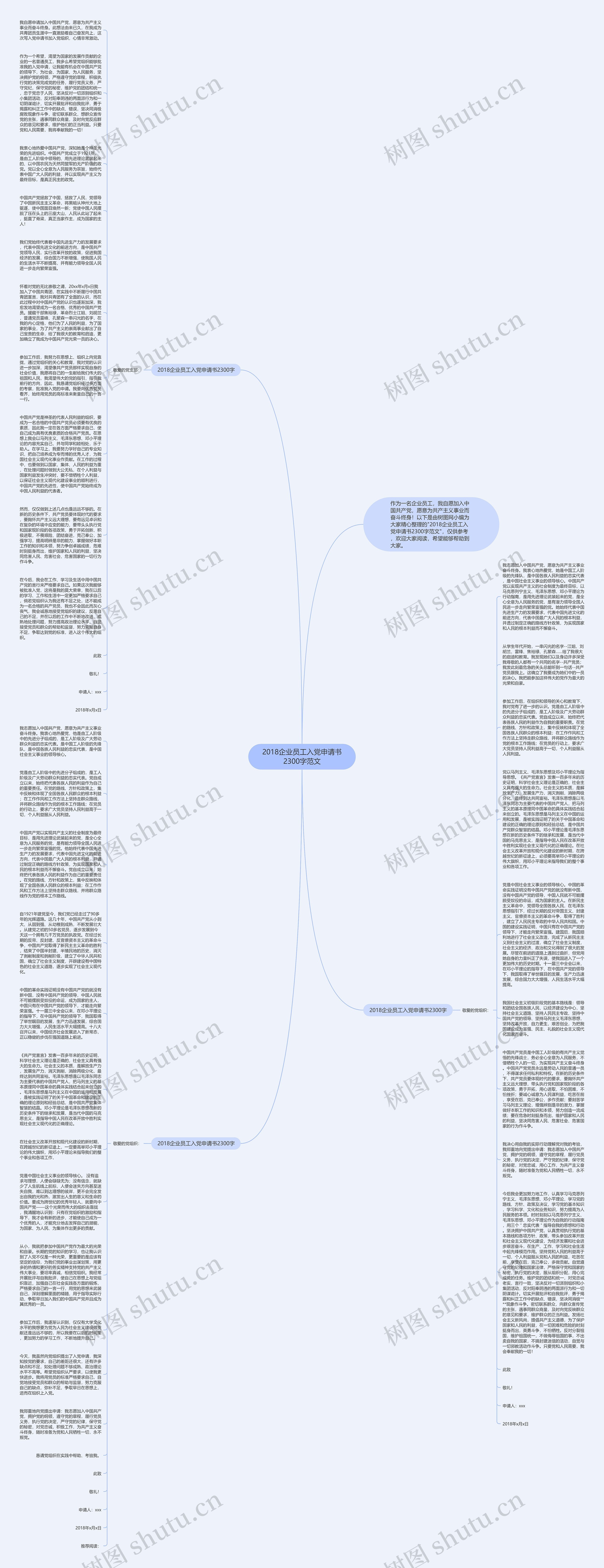 2018企业员工入党申请书2300字范文思维导图