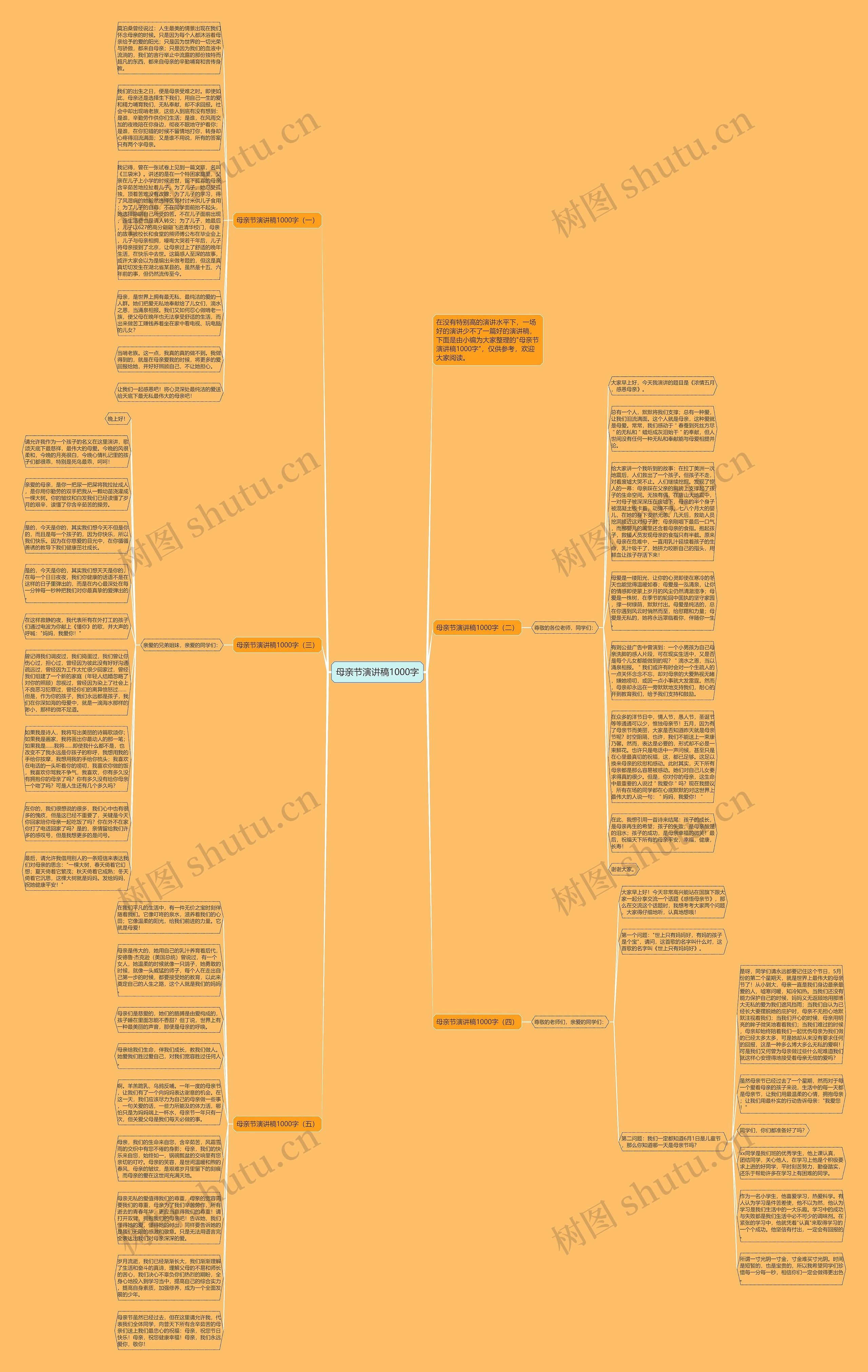 母亲节演讲稿1000字思维导图