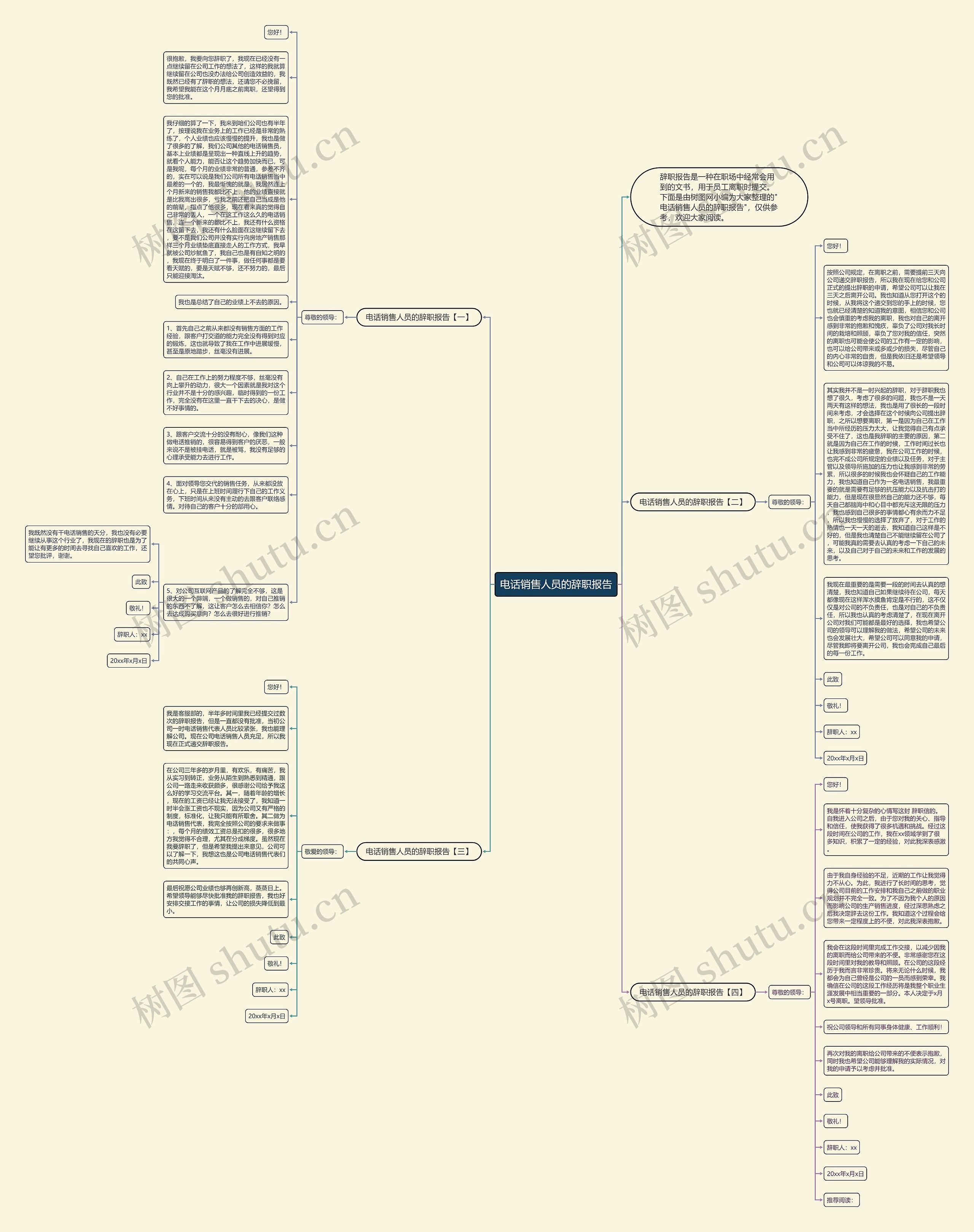 电话销售人员的辞职报告思维导图