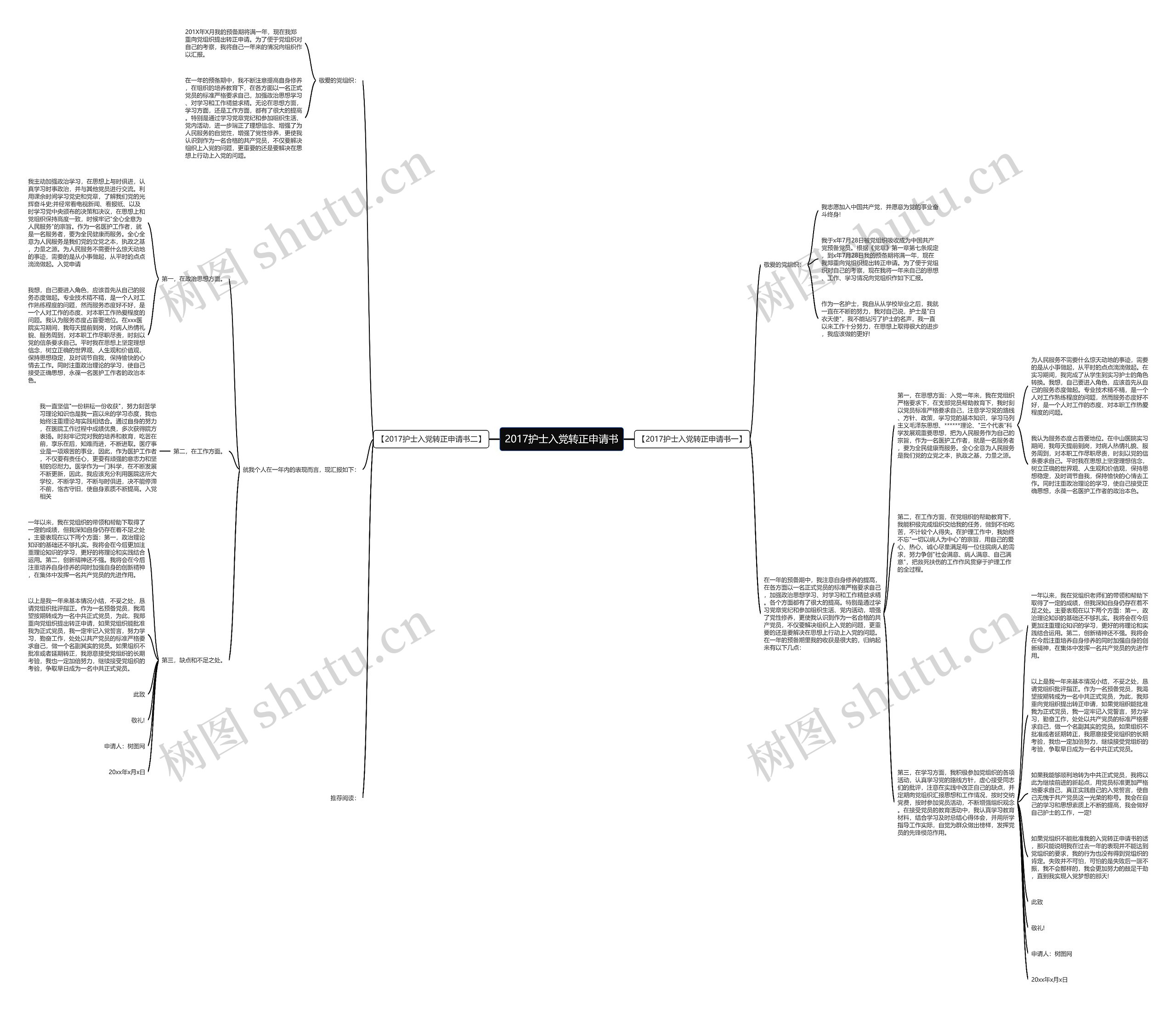 2017护士入党转正申请书思维导图高清图 2017护士入党转正申请书思维导图