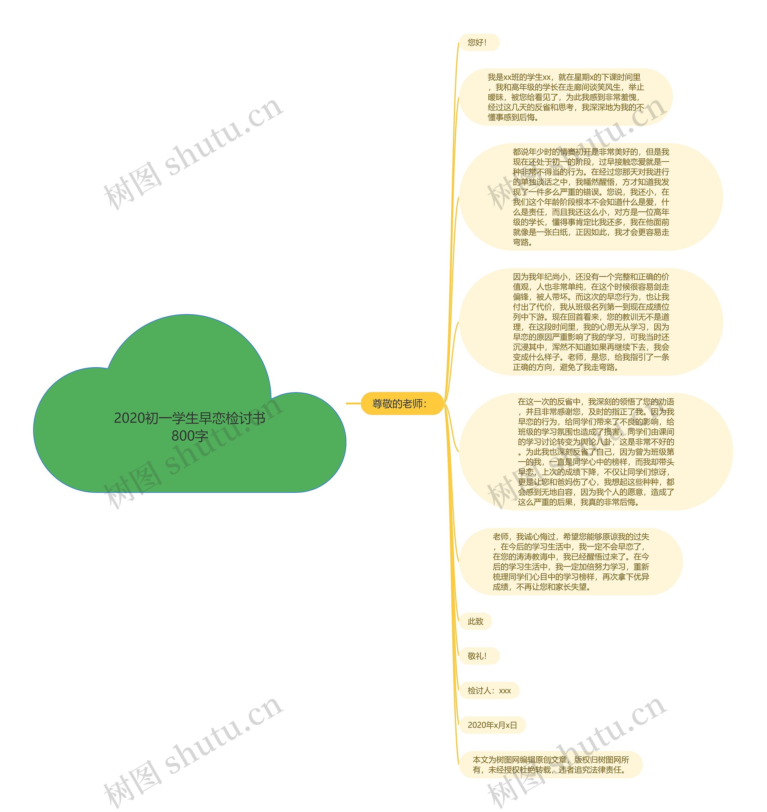 2020初一学生早恋检讨书800字