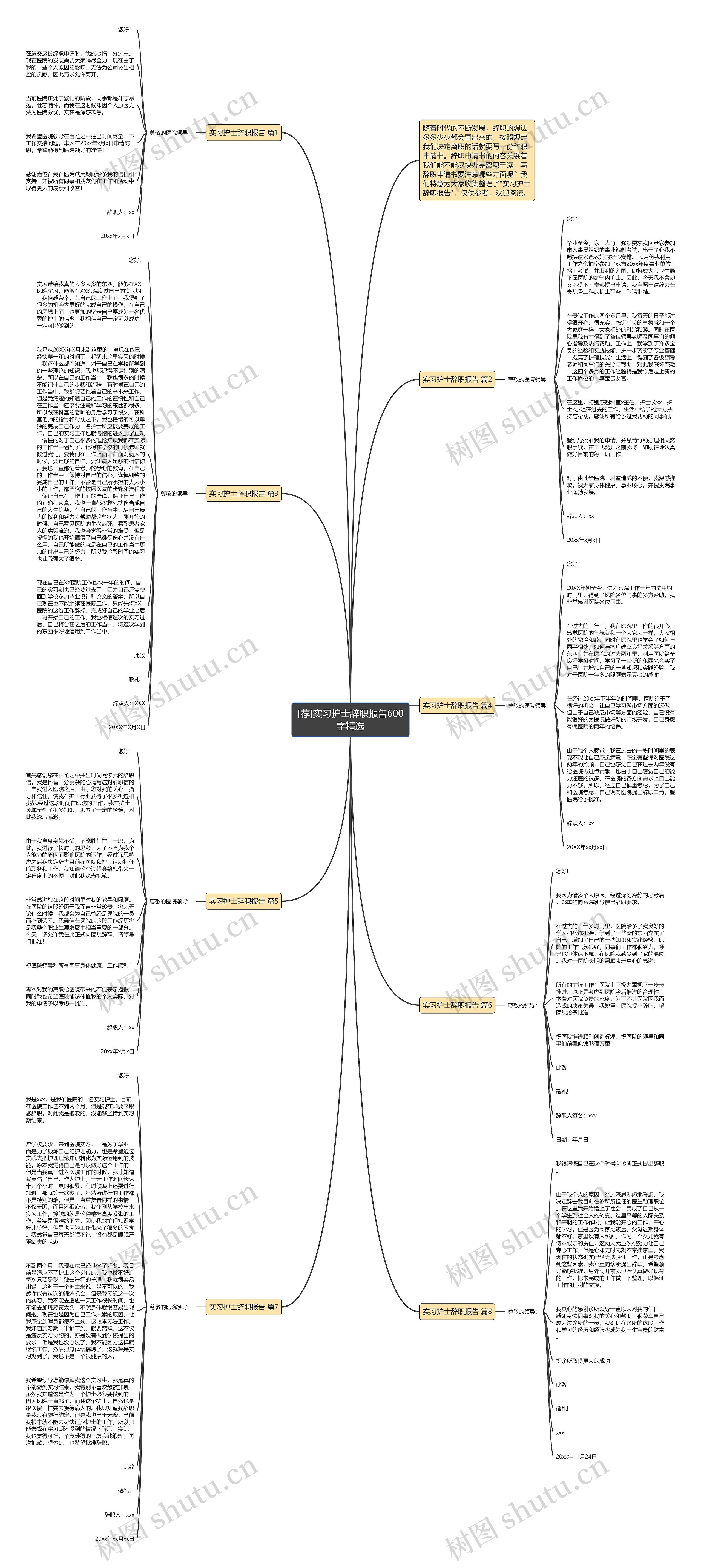 [荐]实习护士辞职报告600字精选思维导图