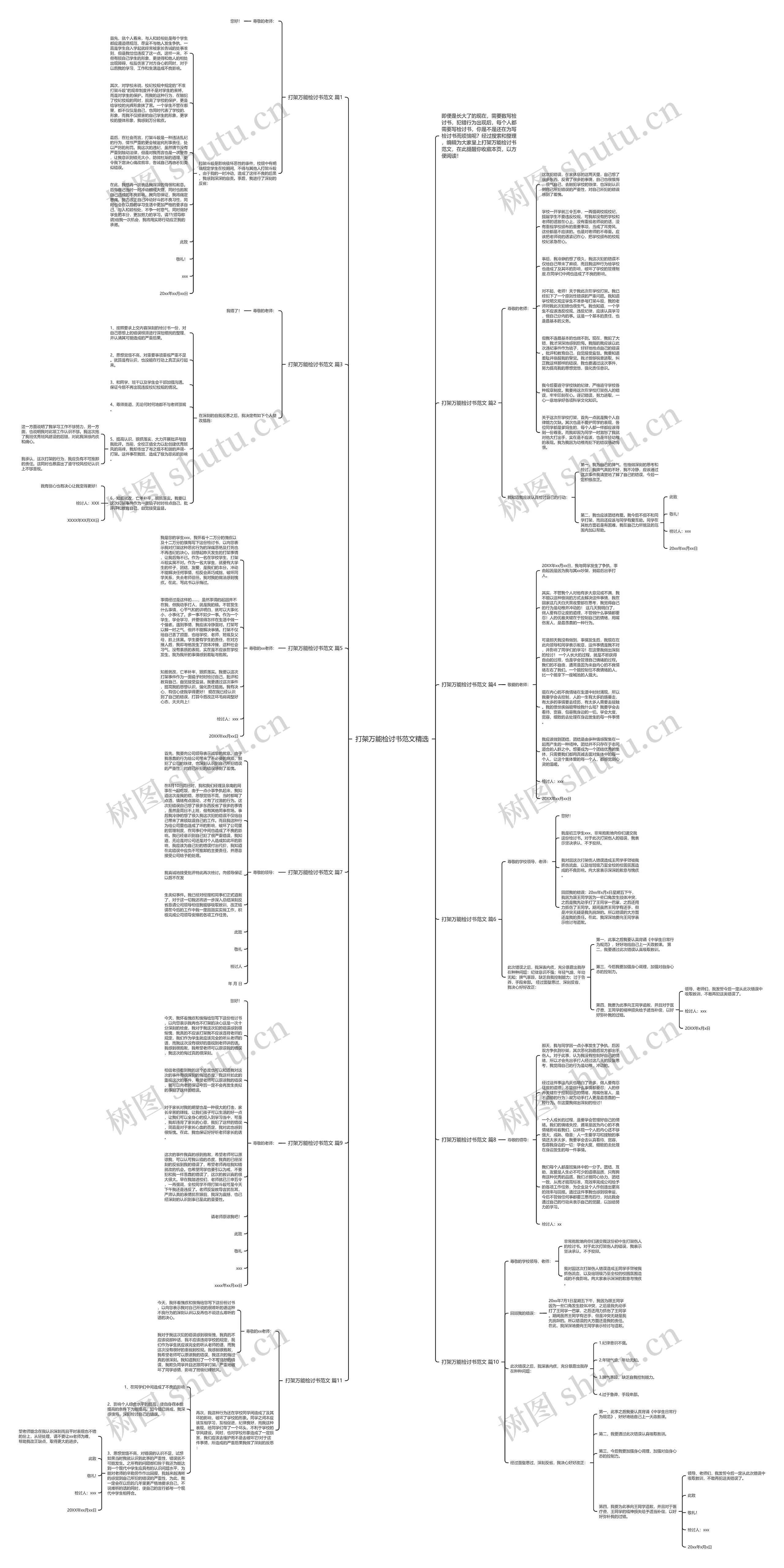 打架万能检讨书范文精选思维导图