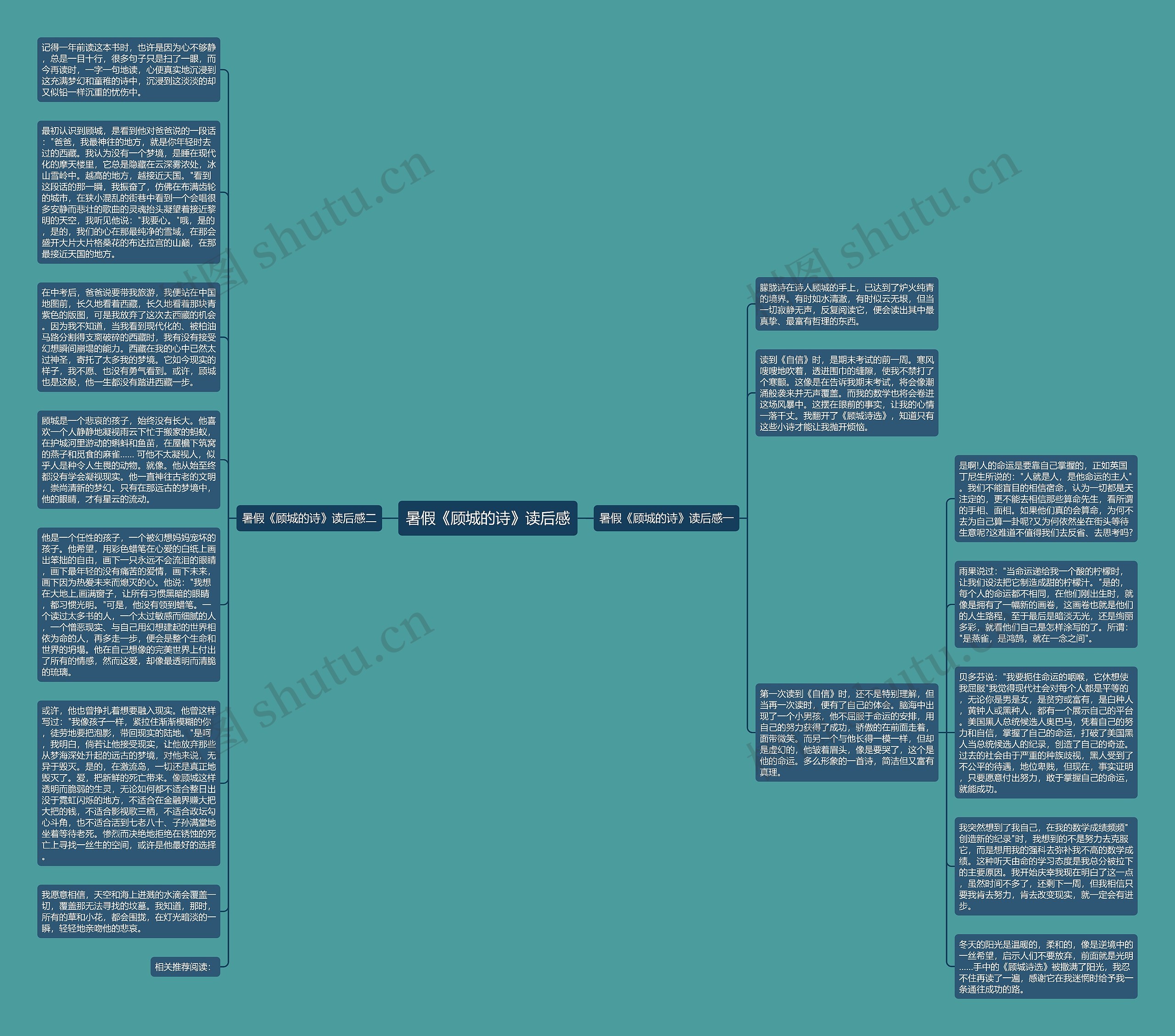 暑假《顾城的诗》读后感思维导图