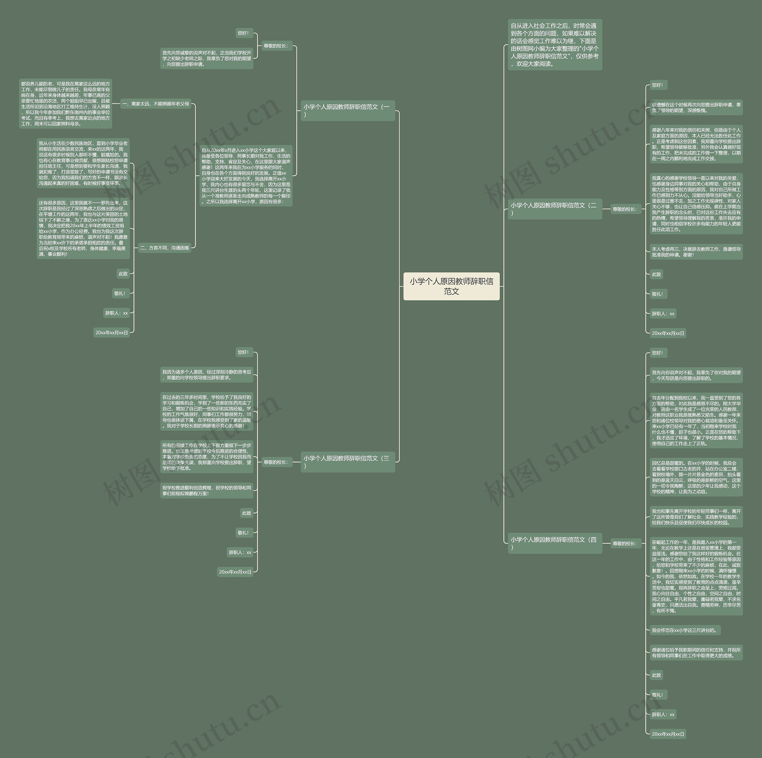 小学个人原因教师辞职信范文思维导图