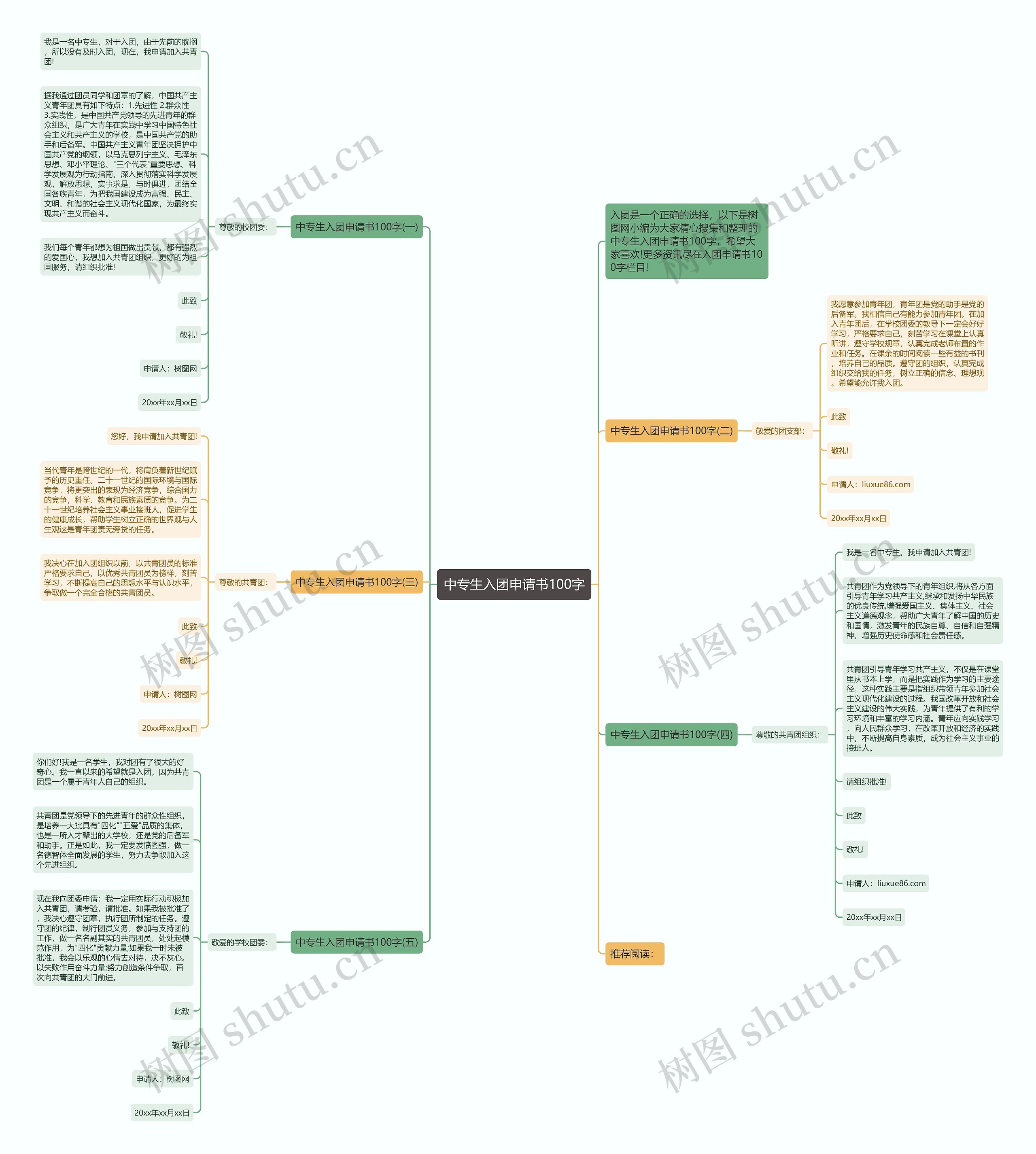 中专生入团申请书100字思维导图