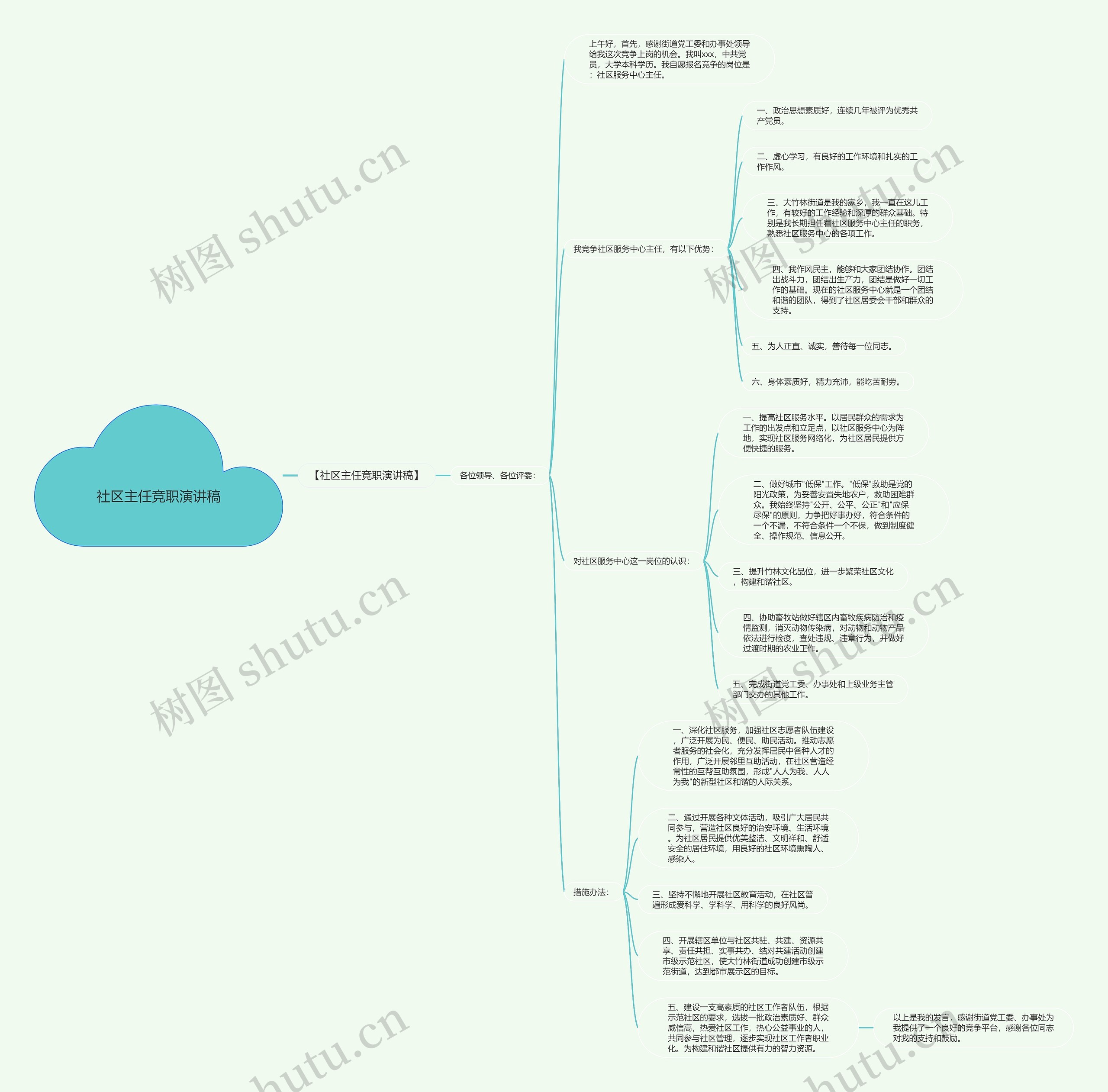 社区主任竞职演讲稿思维导图