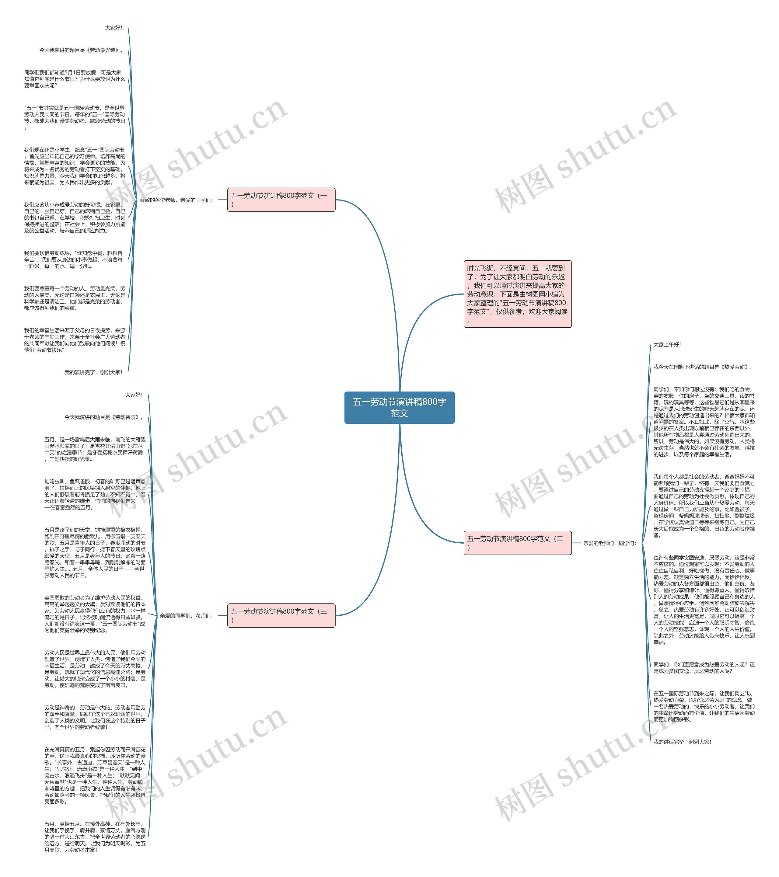 五一劳动节演讲稿800字范文思维导图高清图 五一劳动节演讲稿800字范文思维导图