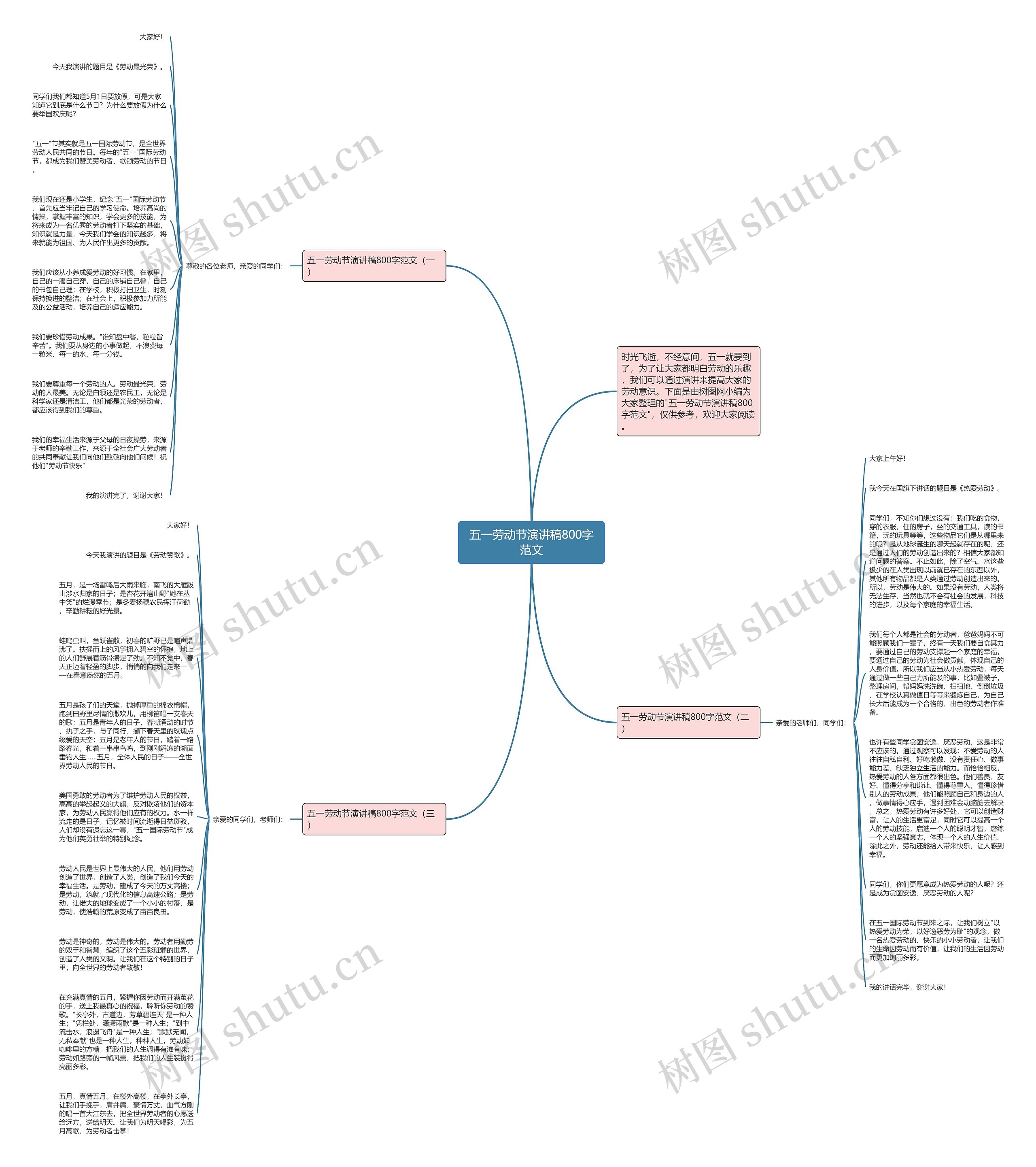 五一劳动节演讲稿800字范文思维导图