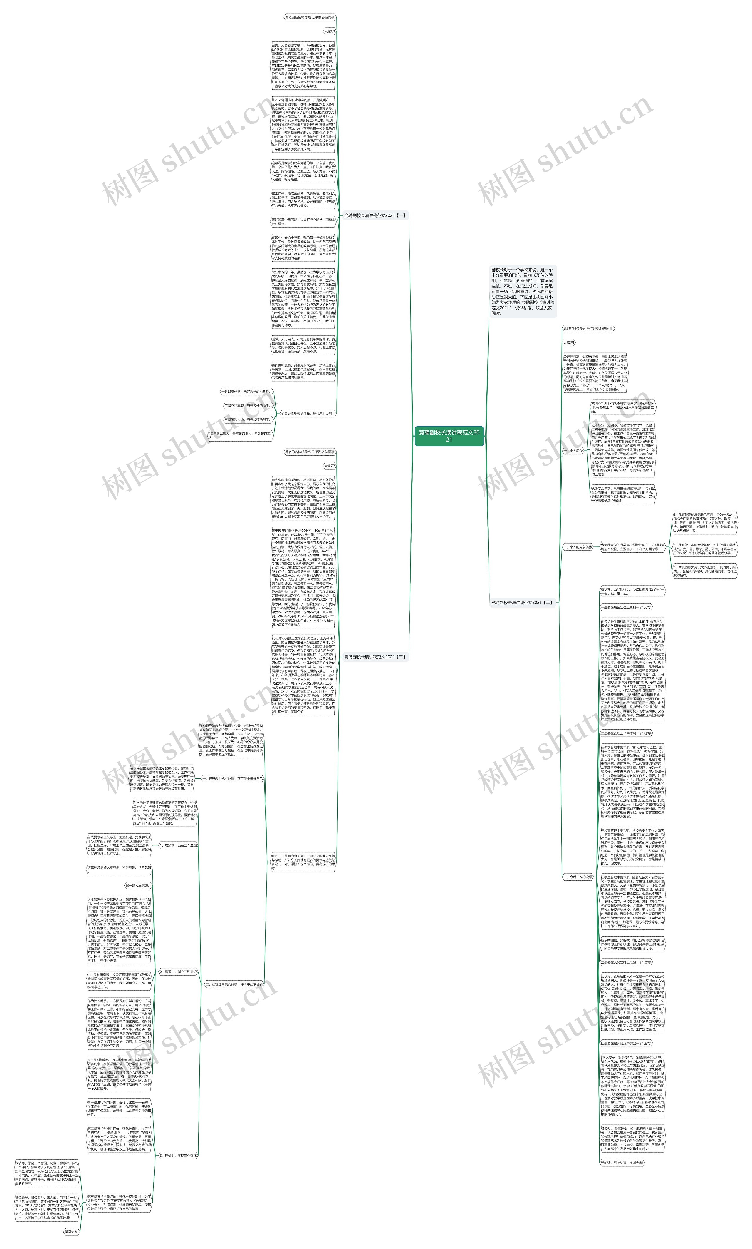 竞聘副校长演讲稿范文2021思维导图高清图 竞聘副校长演讲稿范文2021思维导图