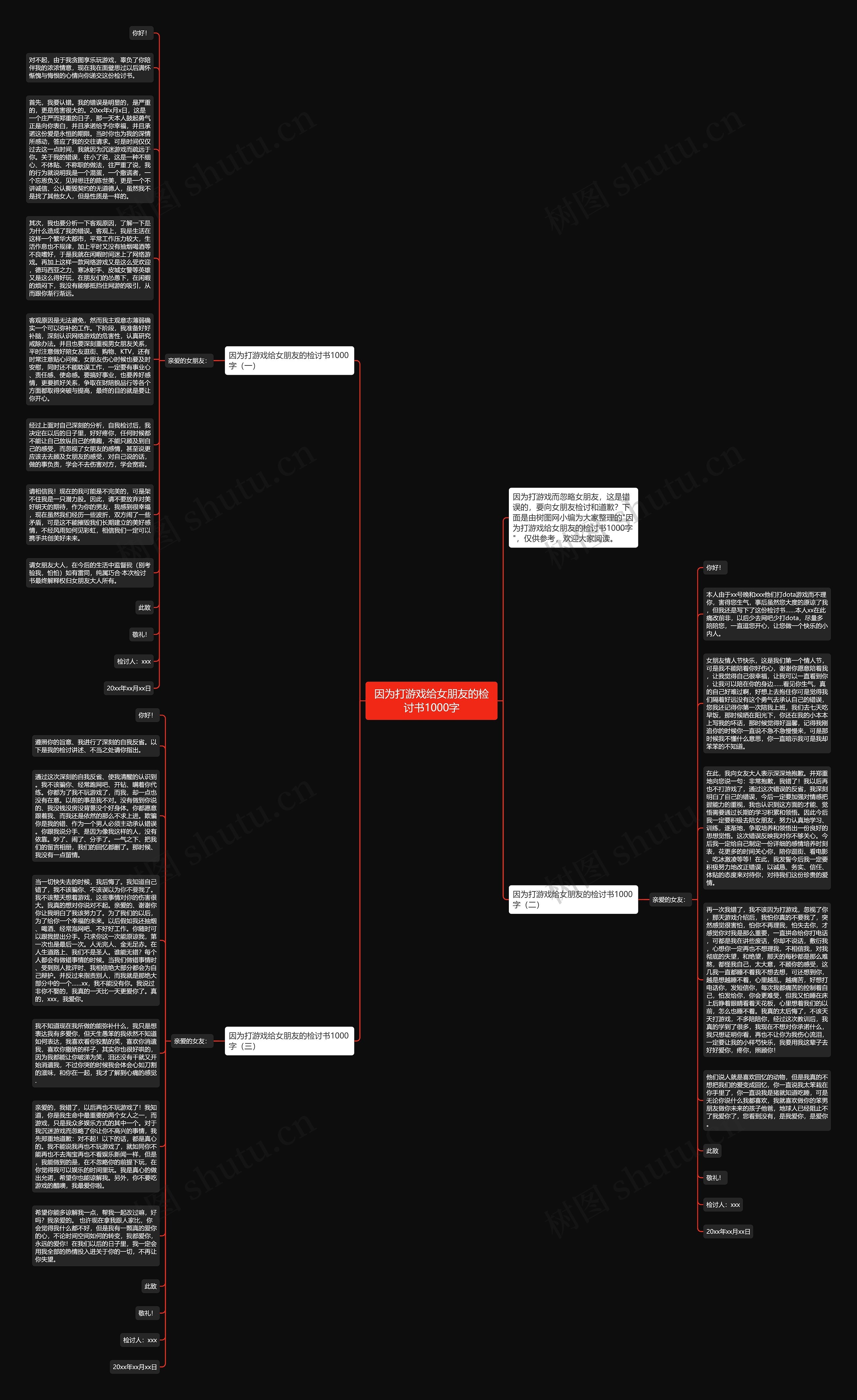 因为打游戏给女朋友的检讨书1000字思维导图