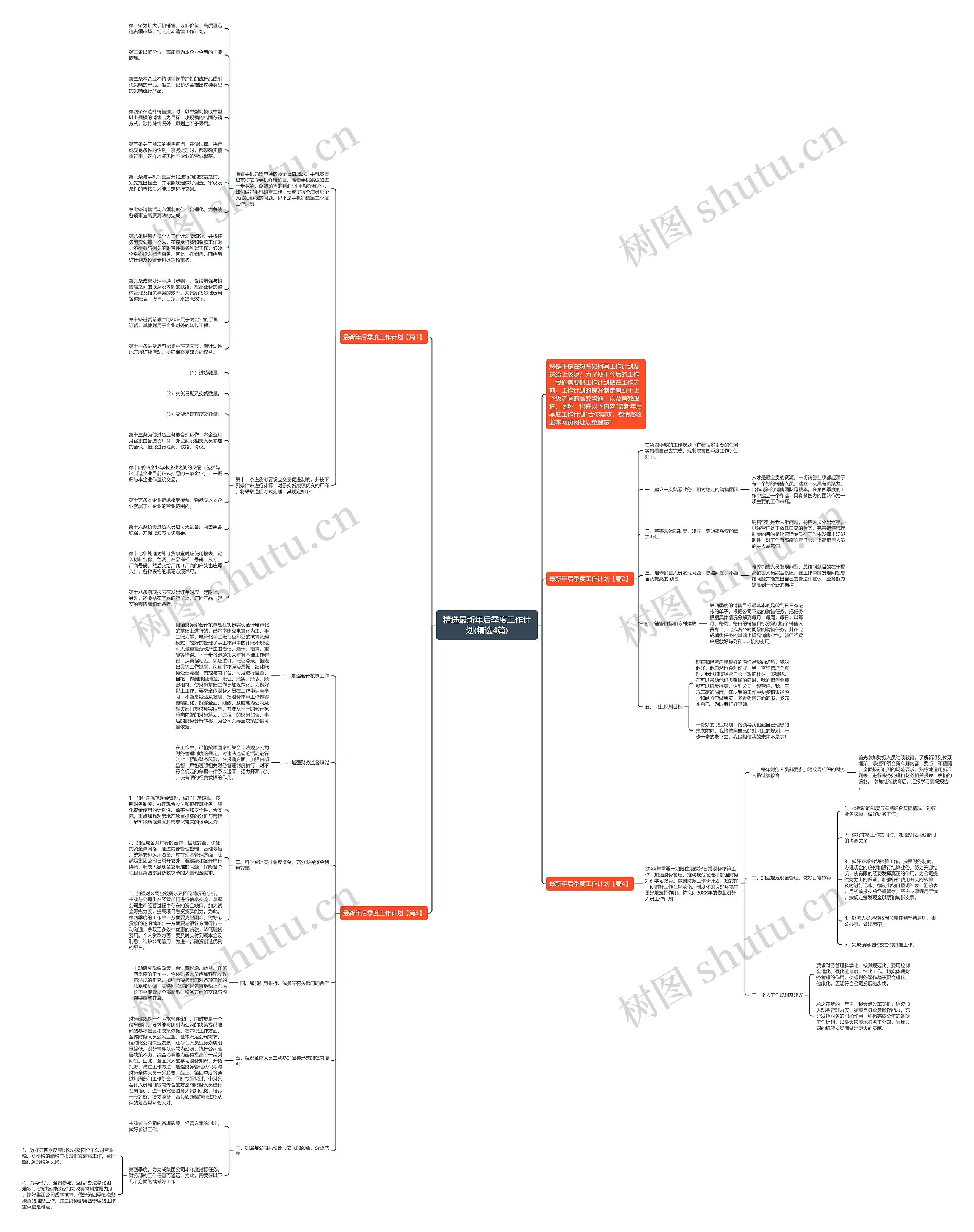 精选最新年后季度工作计划(精选4篇)思维导图