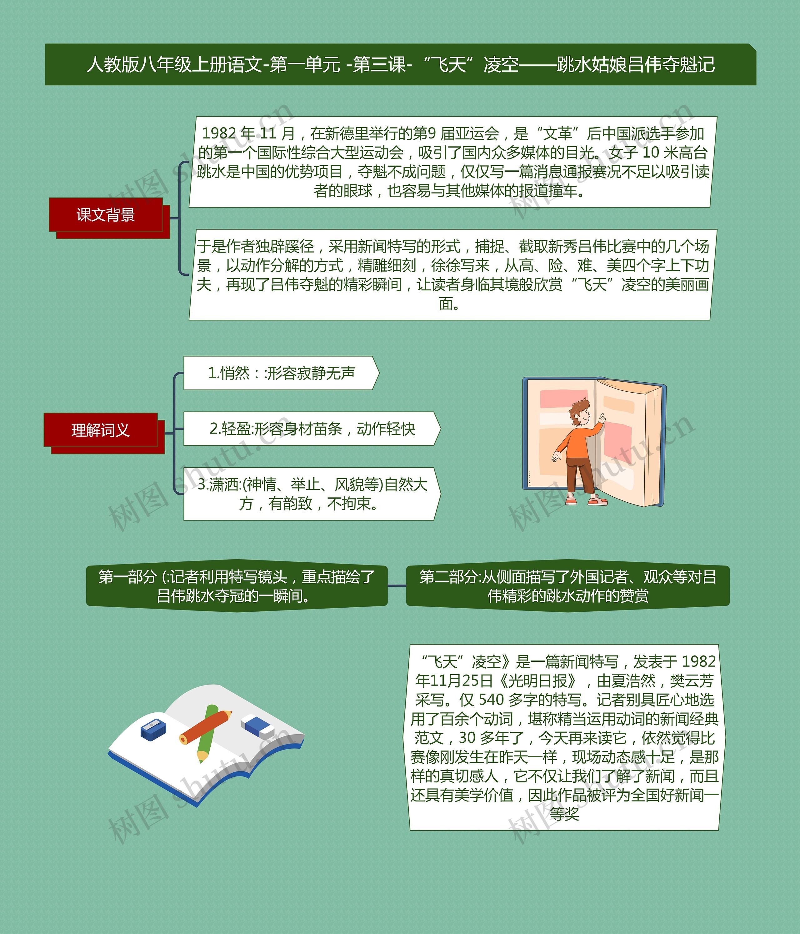 八年级上册“飞天”凌空——跳水姑娘吕伟夺魁记课堂笔记思维导图