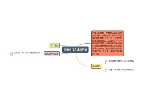 西安实习会计简历表