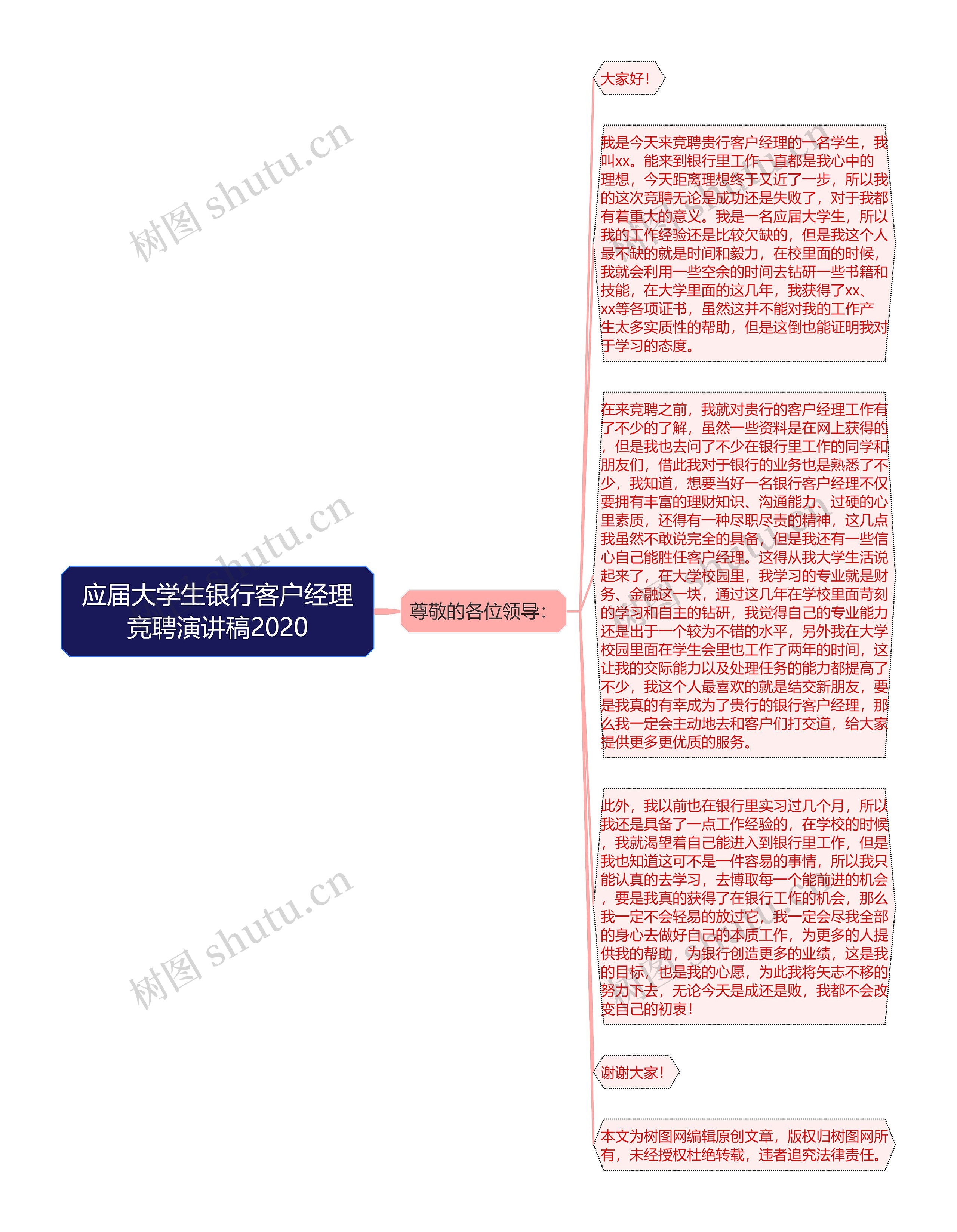 应届大学生银行客户经理竞聘演讲稿2020