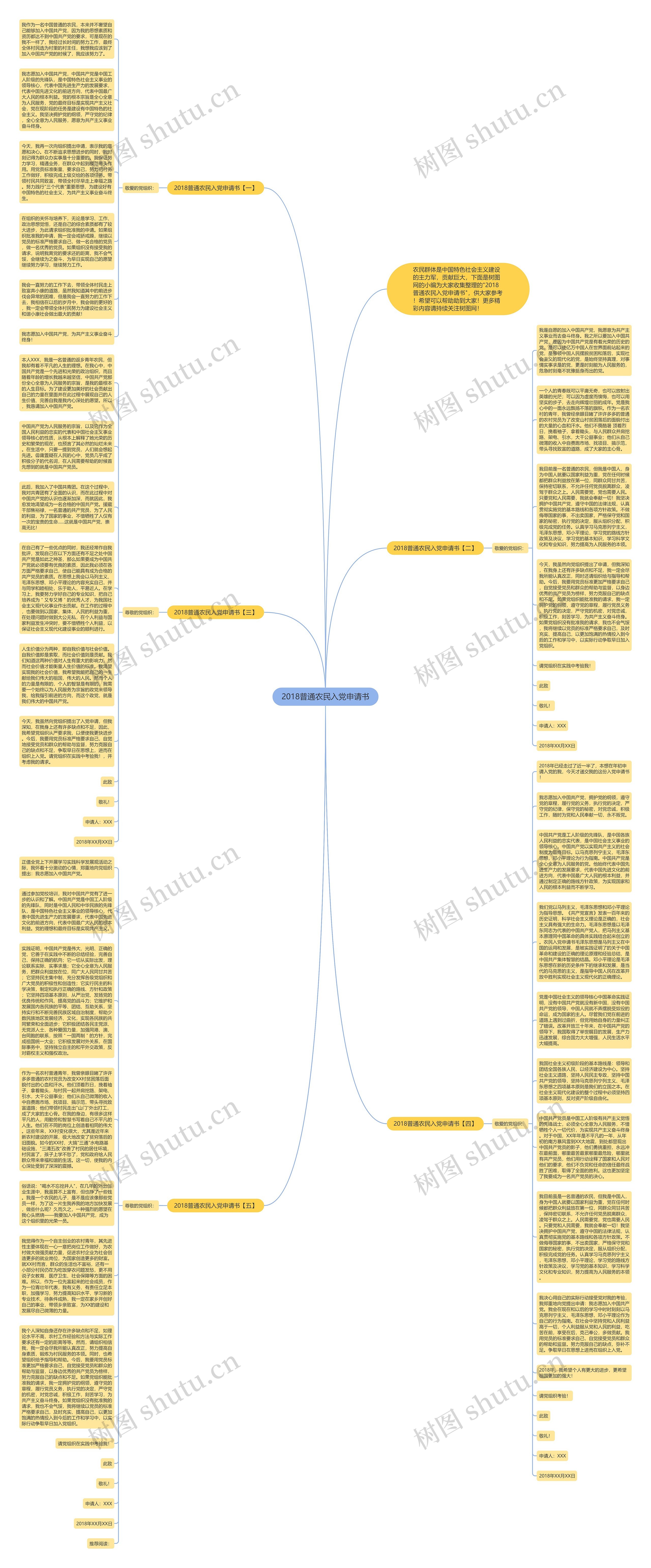 2018普通农民入党申请书思维导图