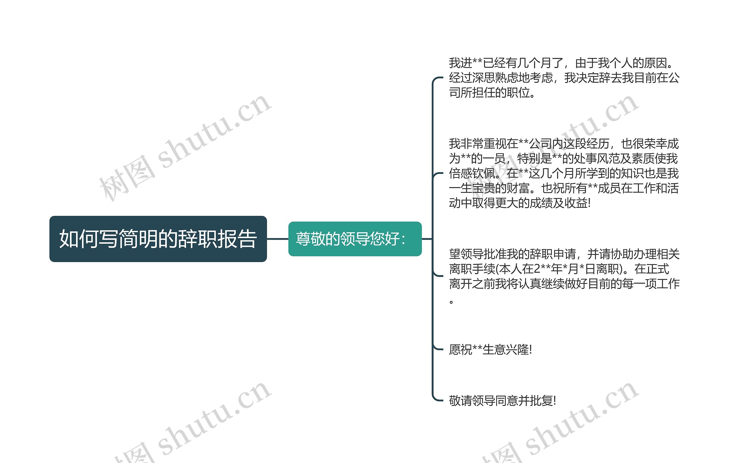 如何写简明的辞职报告思维导图