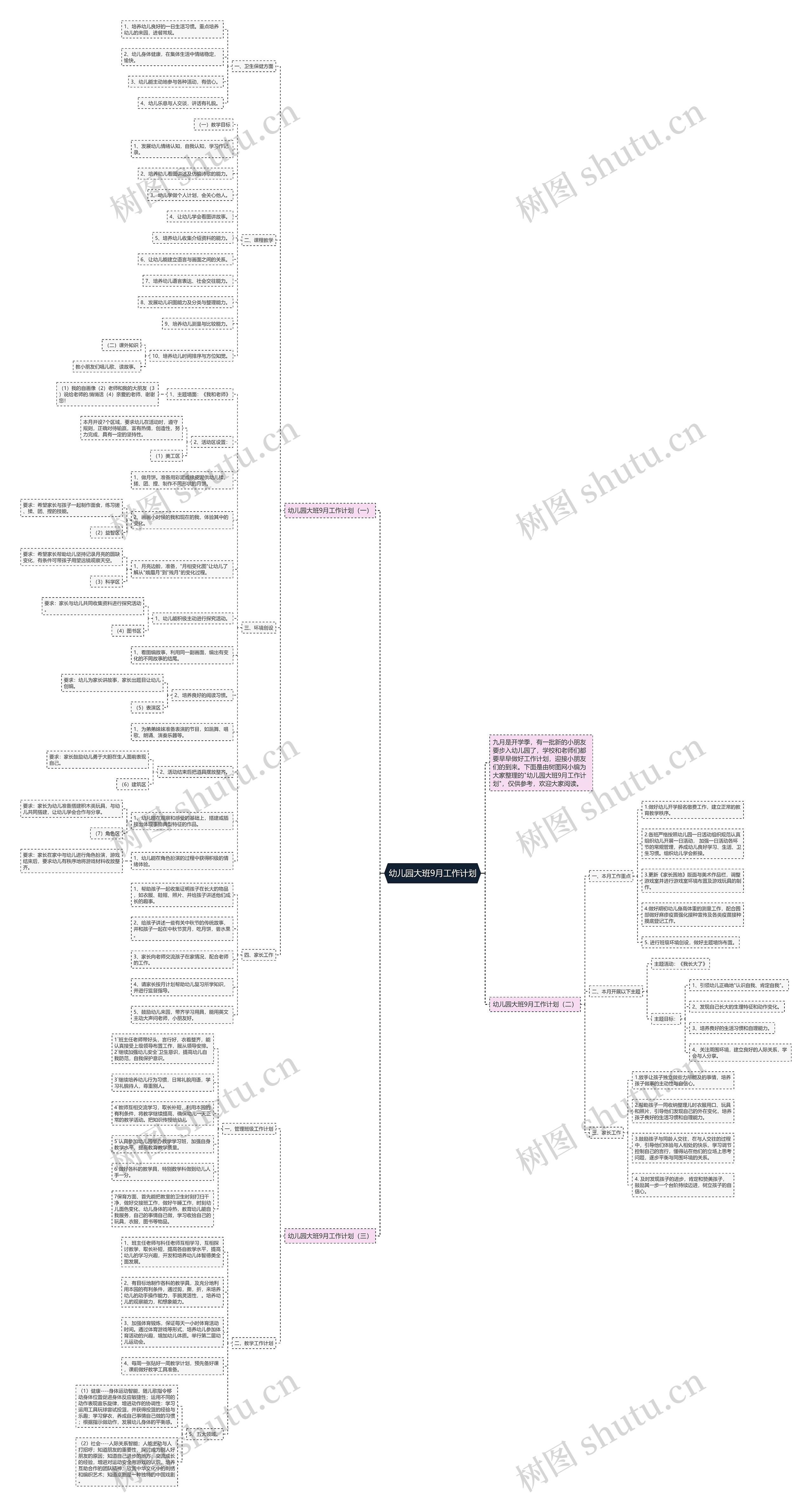 幼儿园大班9月工作计划思维导图