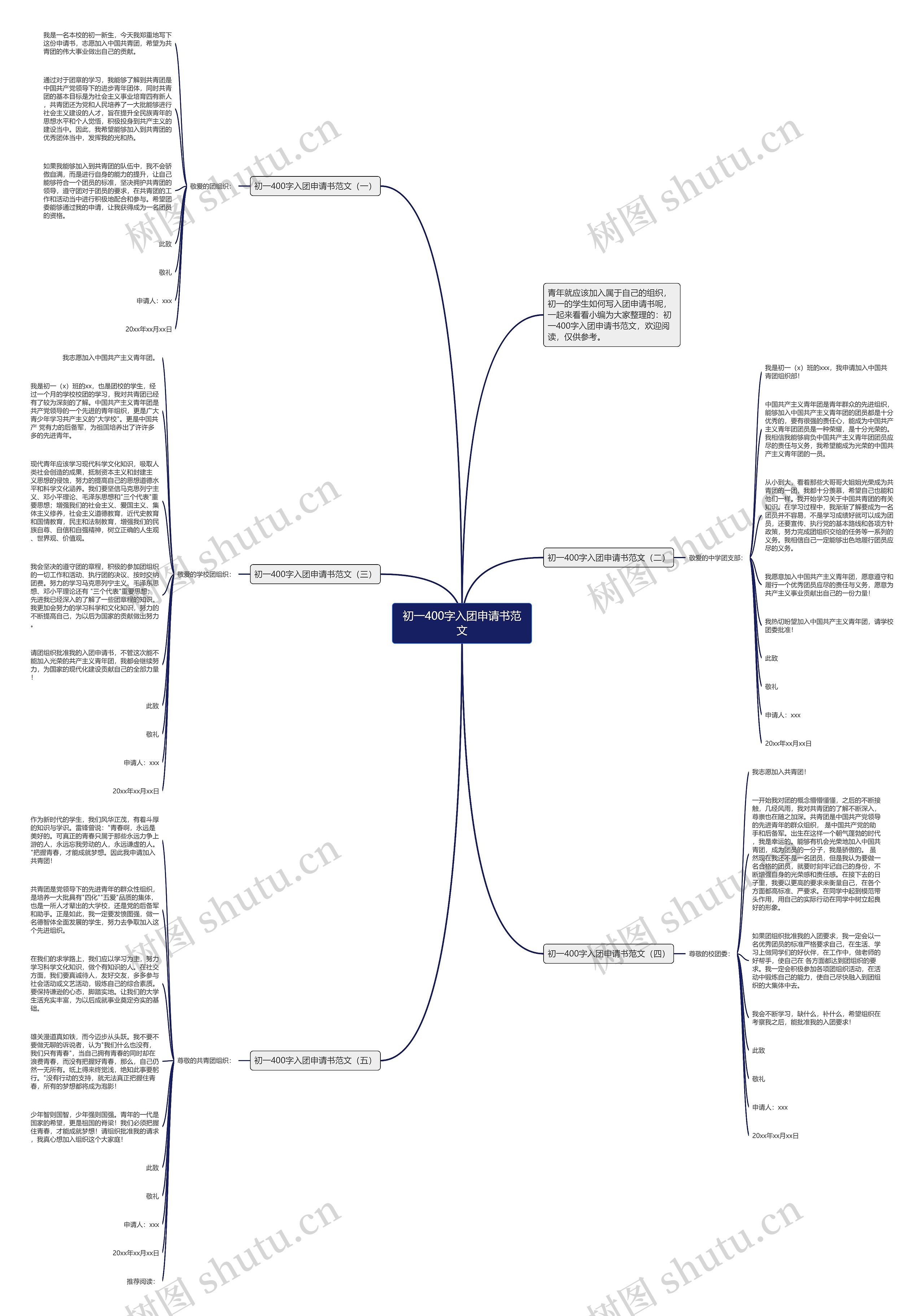 初一400字入团申请书范文思维导图