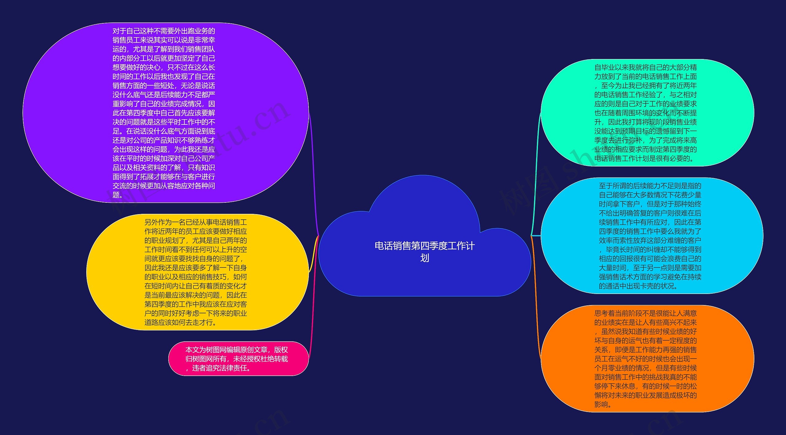 电话销售第四季度工作计划思维导图