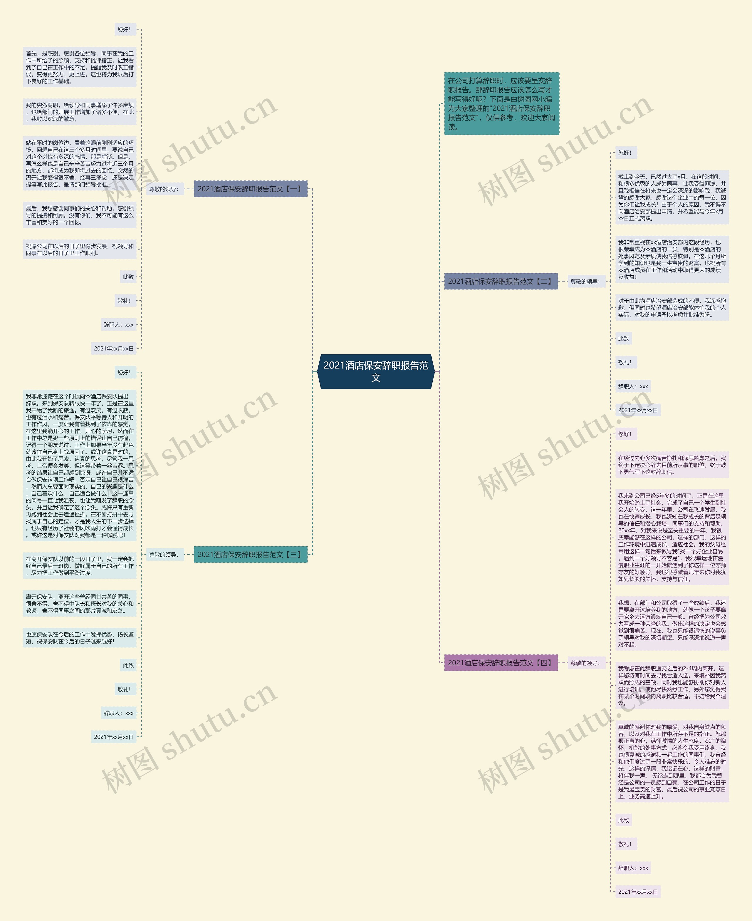 2021酒店保安辞职报告范文思维导图