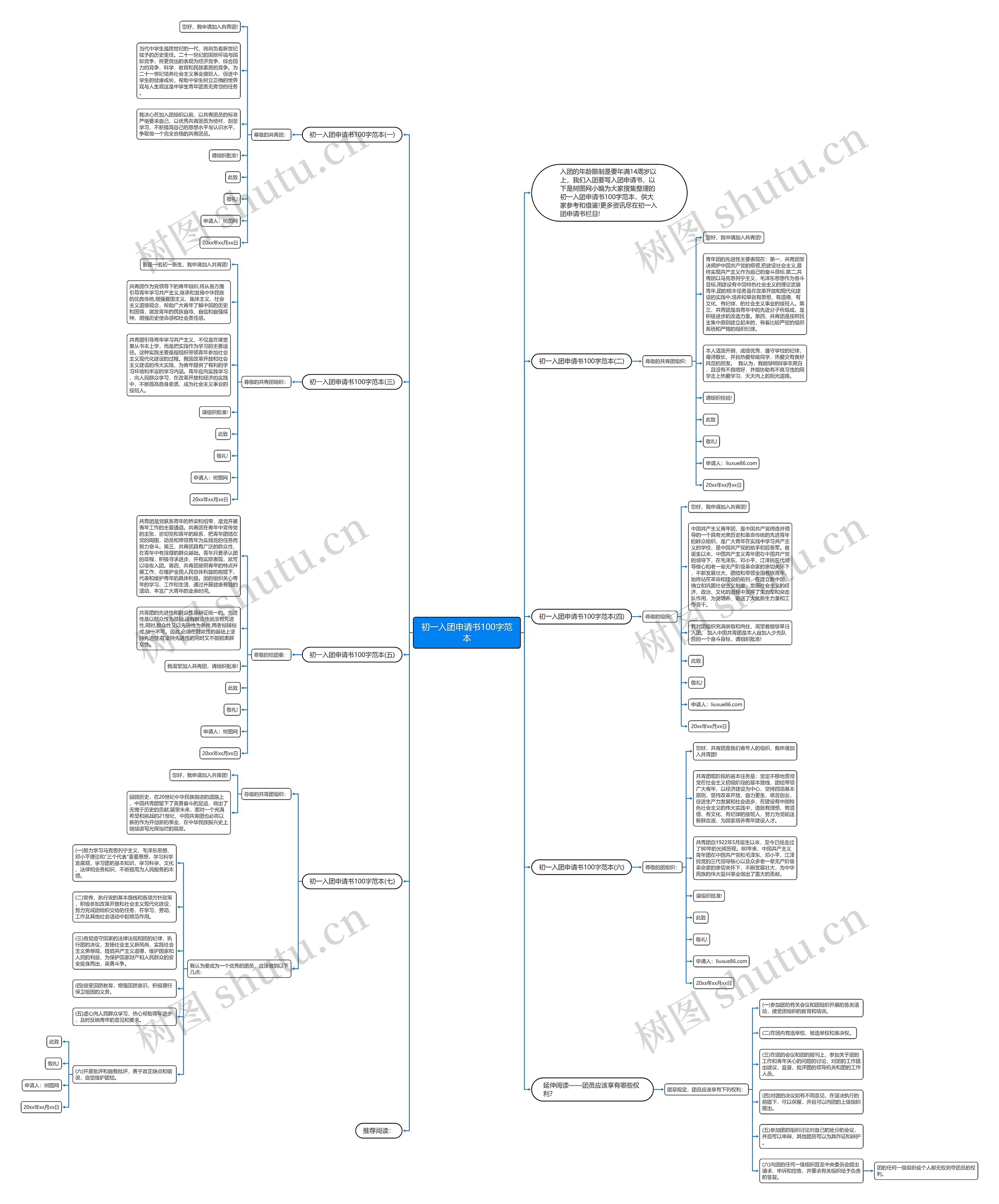 初一入团申请书100字范本思维导图