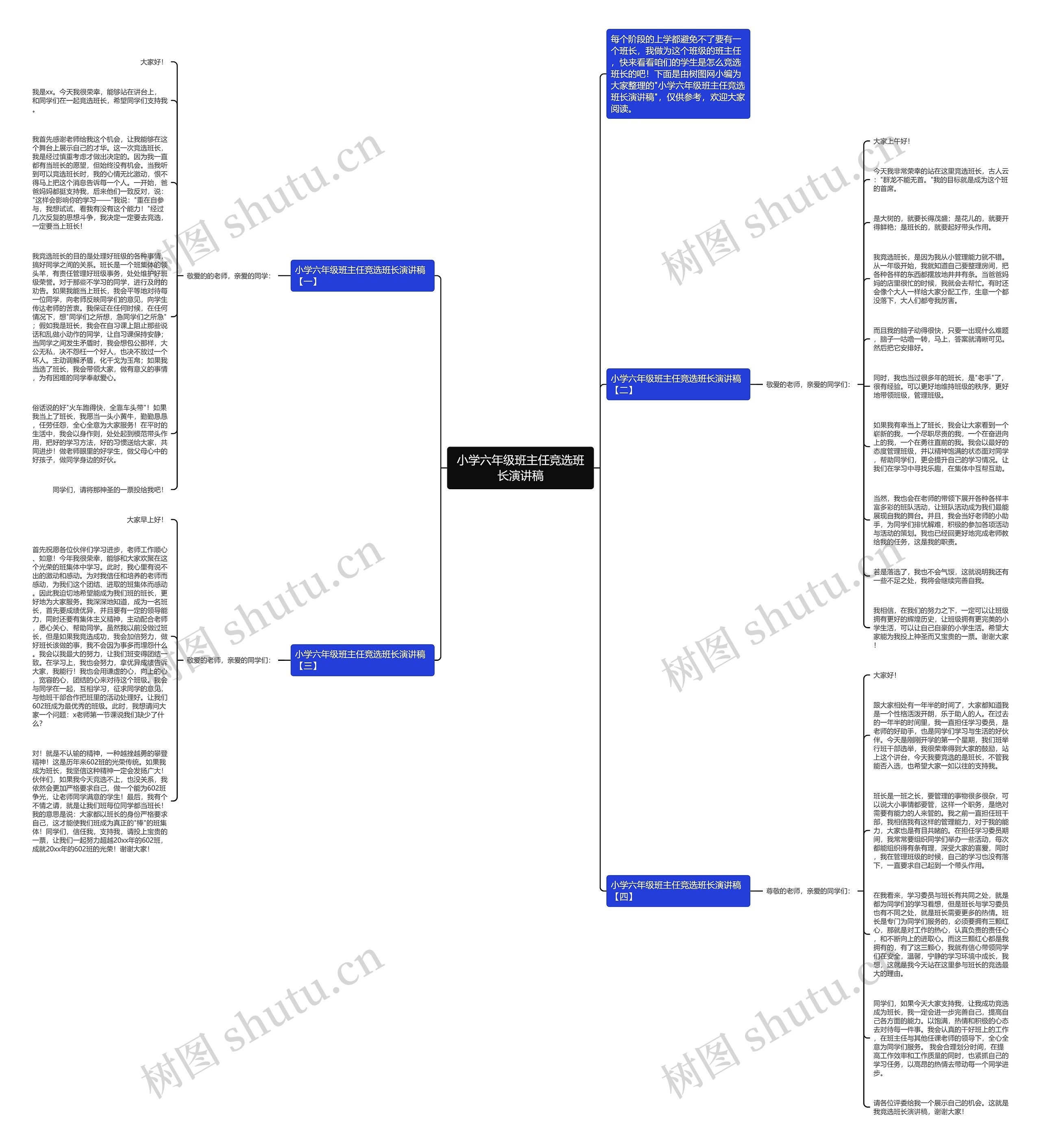 小学六年级班主任竞选班长演讲稿思维导图