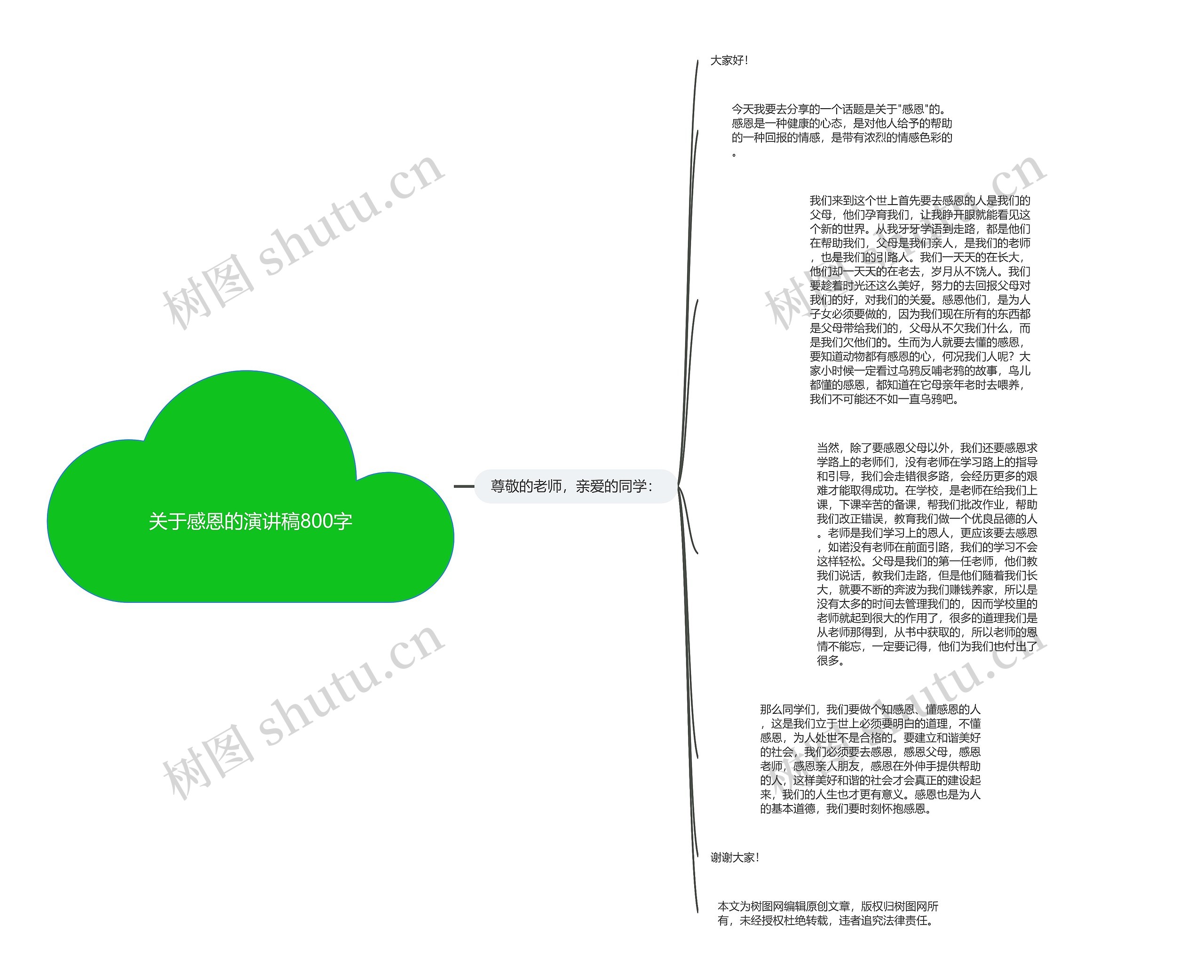 关于感恩的演讲稿800字思维导图