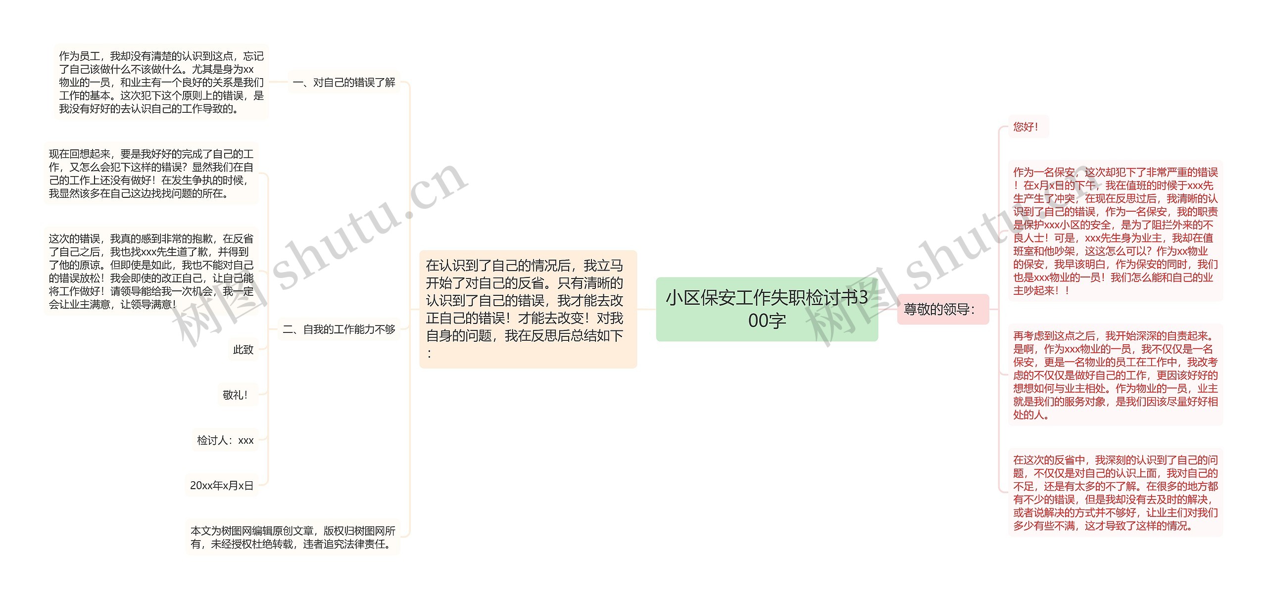 小区保安工作失职检讨书300字思维导图