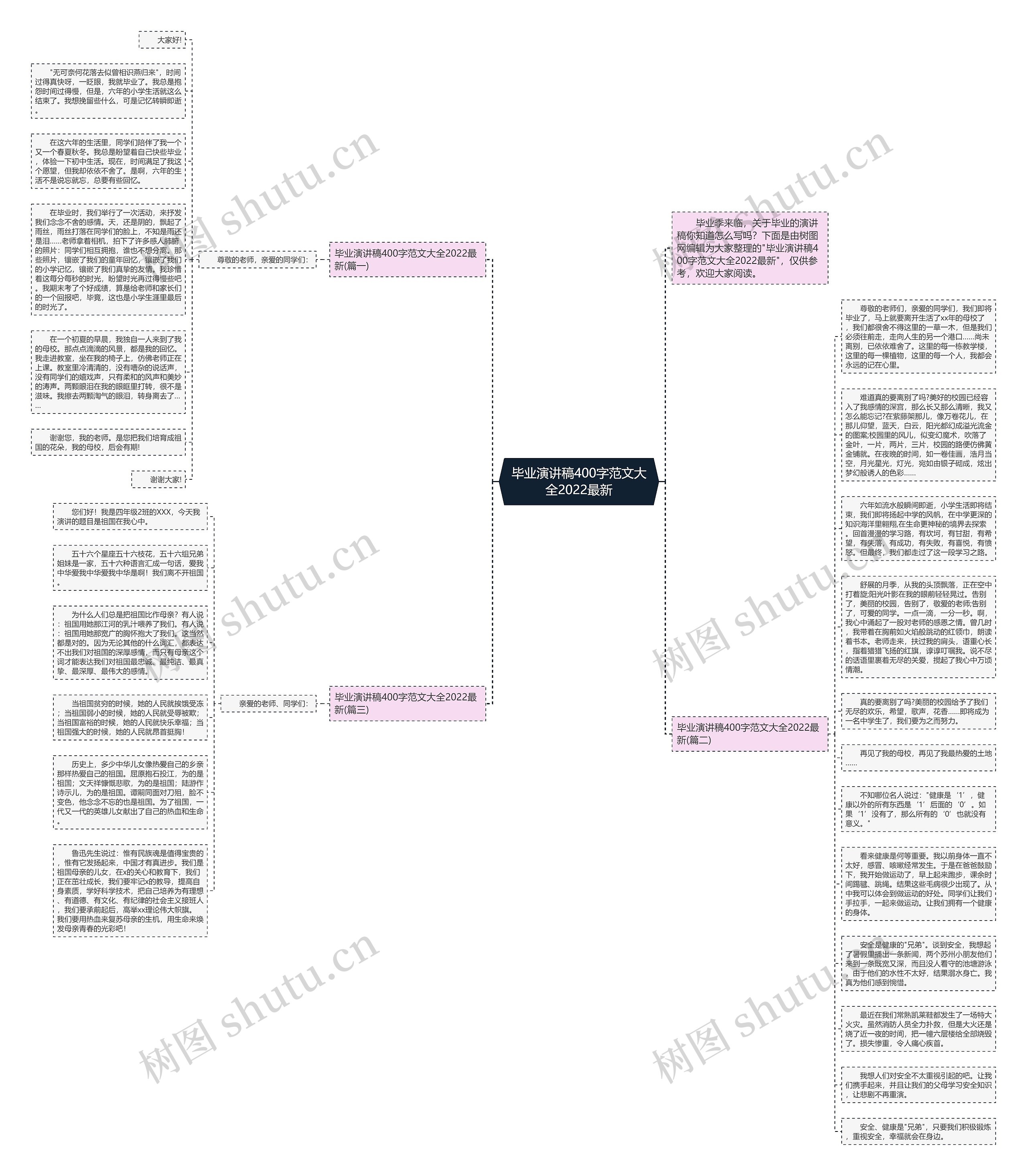 毕业演讲稿400字范文大全2022最新思维导图