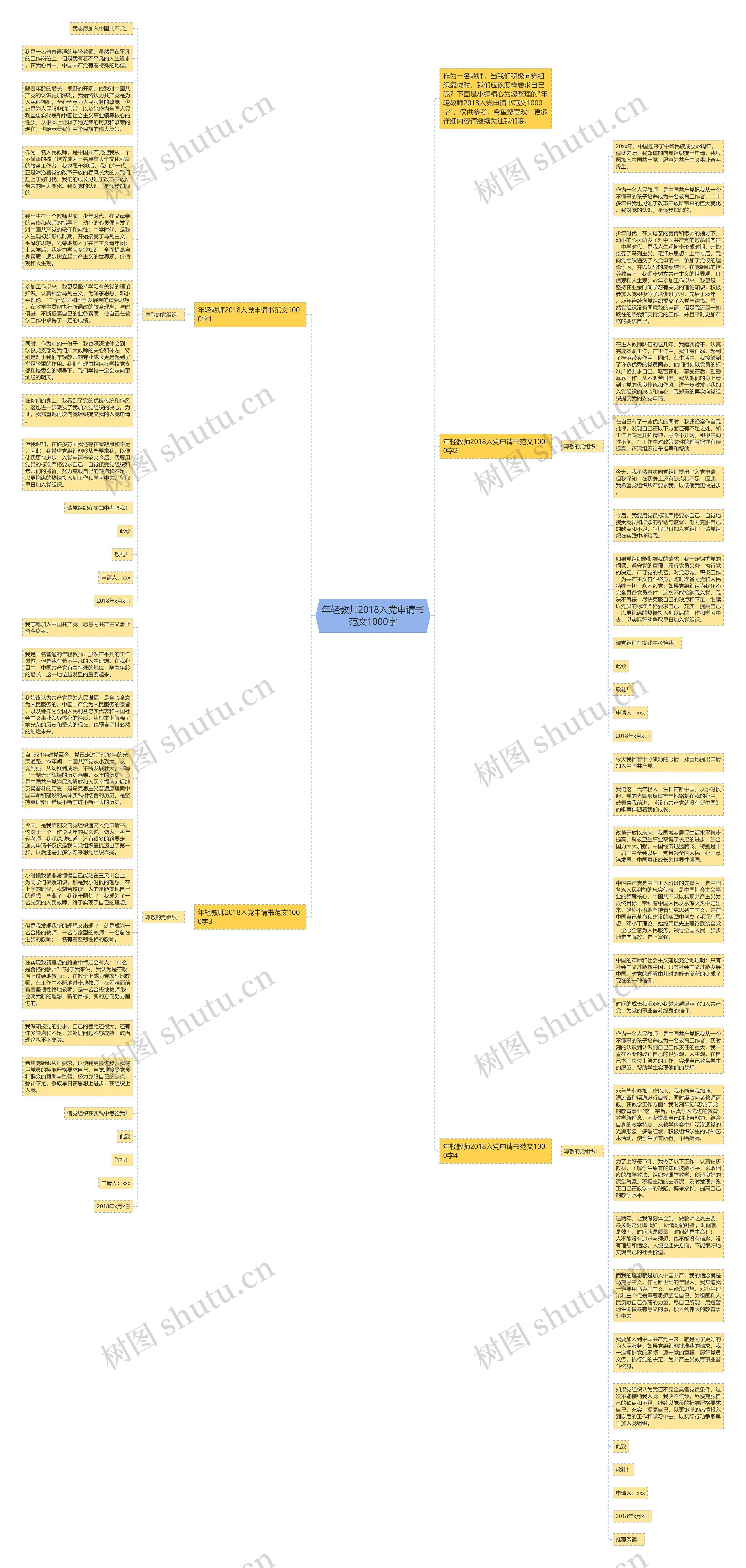 年轻教师2018入党申请书范文1000字思维导图