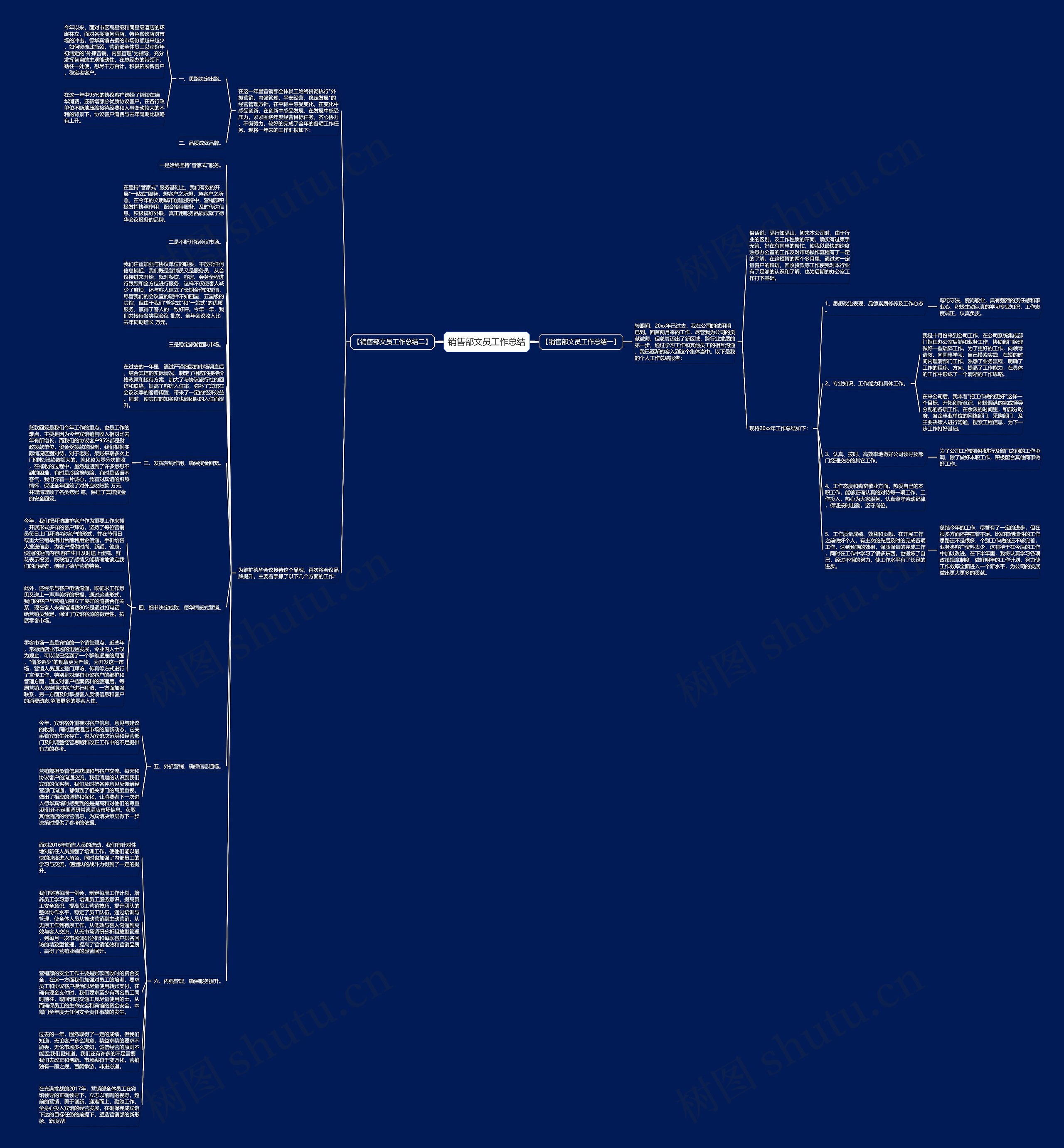 销售部文员工作总结思维导图