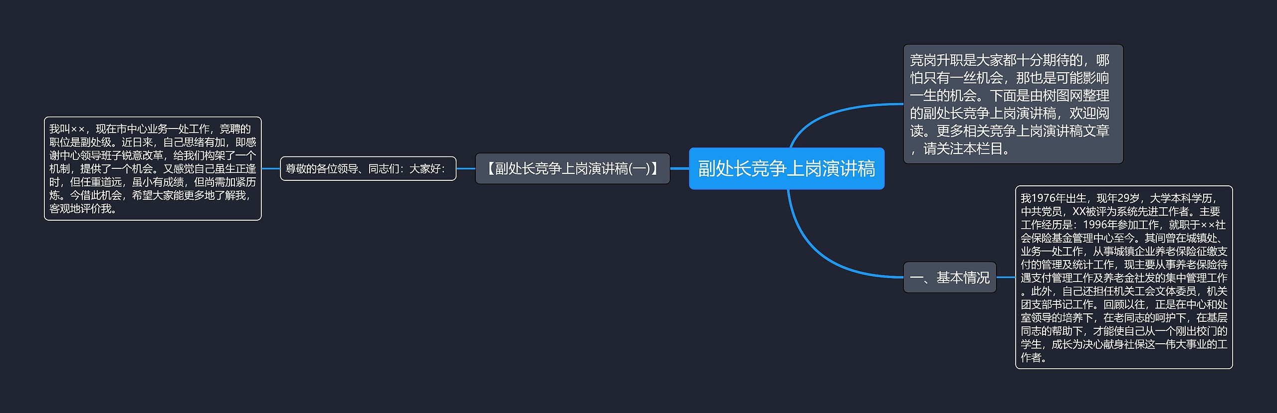 副处长竞争上岗演讲稿思维导图