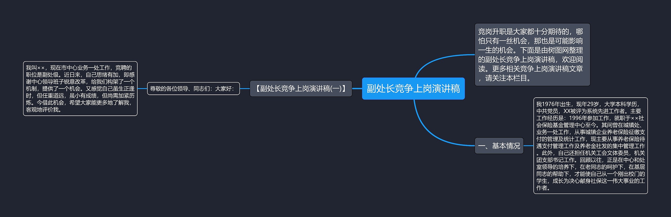 副处长竞争上岗演讲稿思维导图高清图 副处长竞争上岗演讲稿思维导图