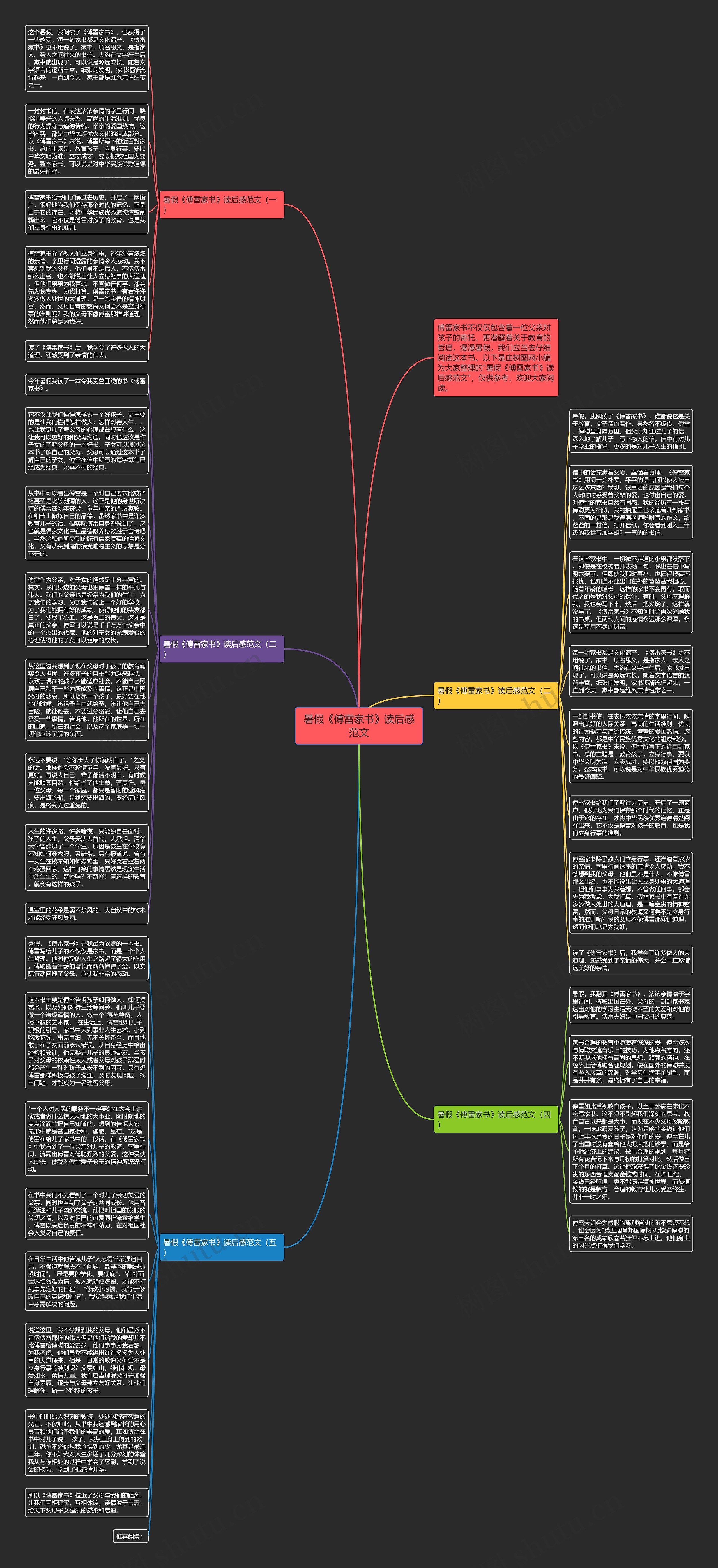 暑假《傅雷家书》读后感范文思维导图