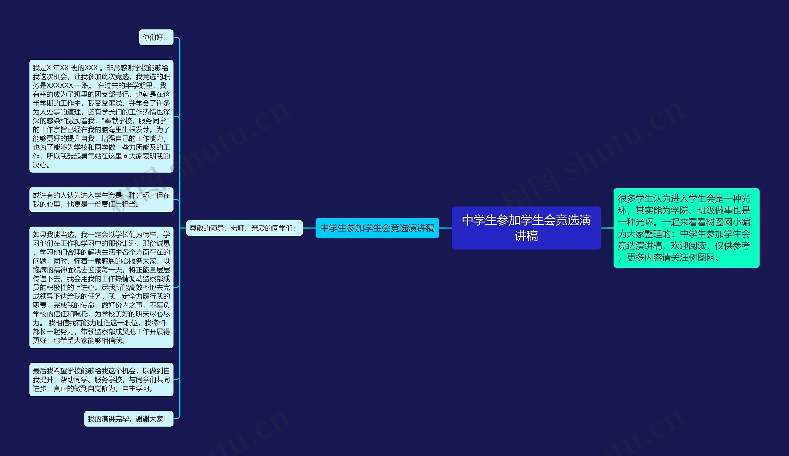 中学生参加学生会竞选演讲稿思维导图