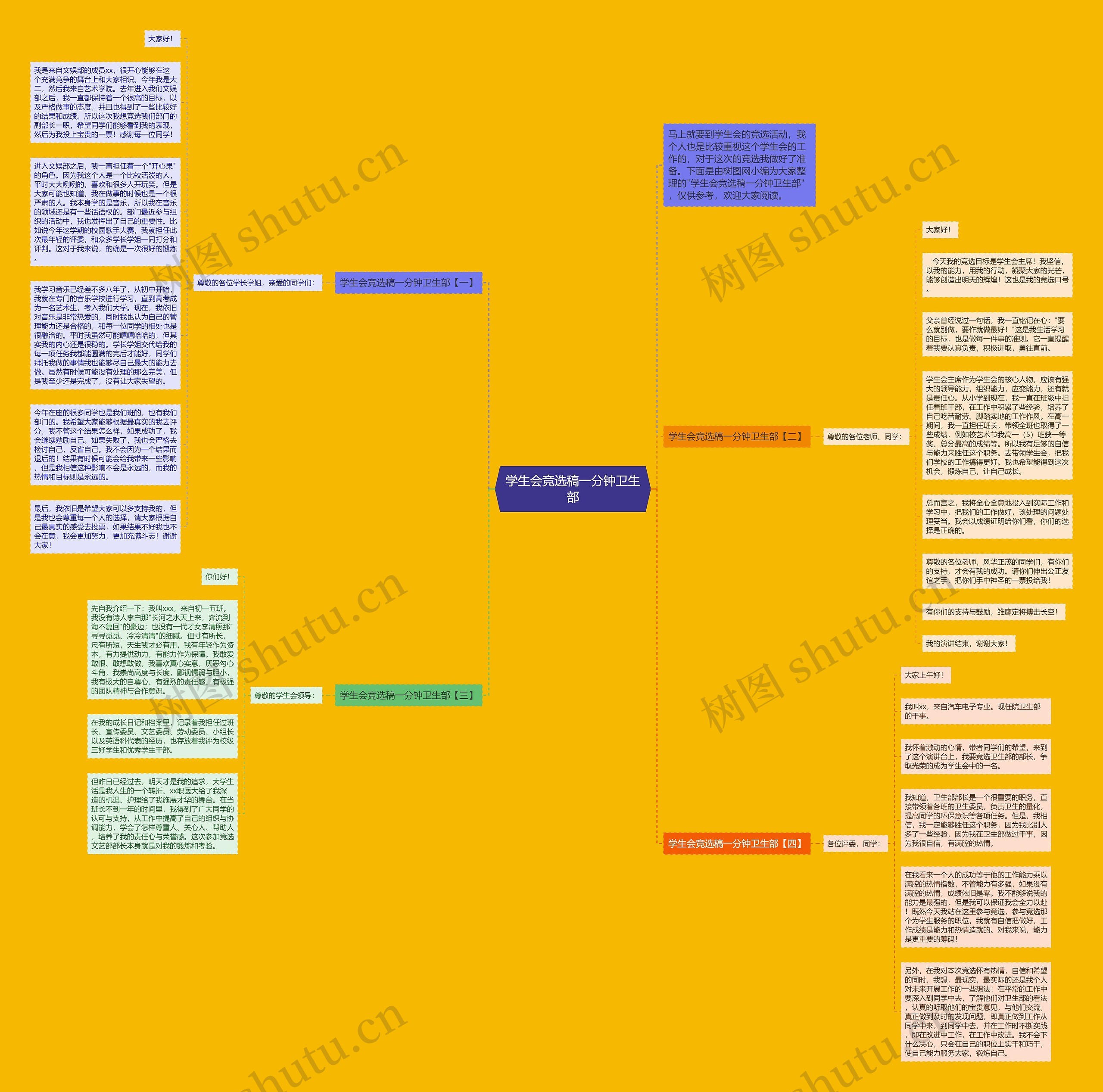 学生会竞选稿一分钟卫生部思维导图