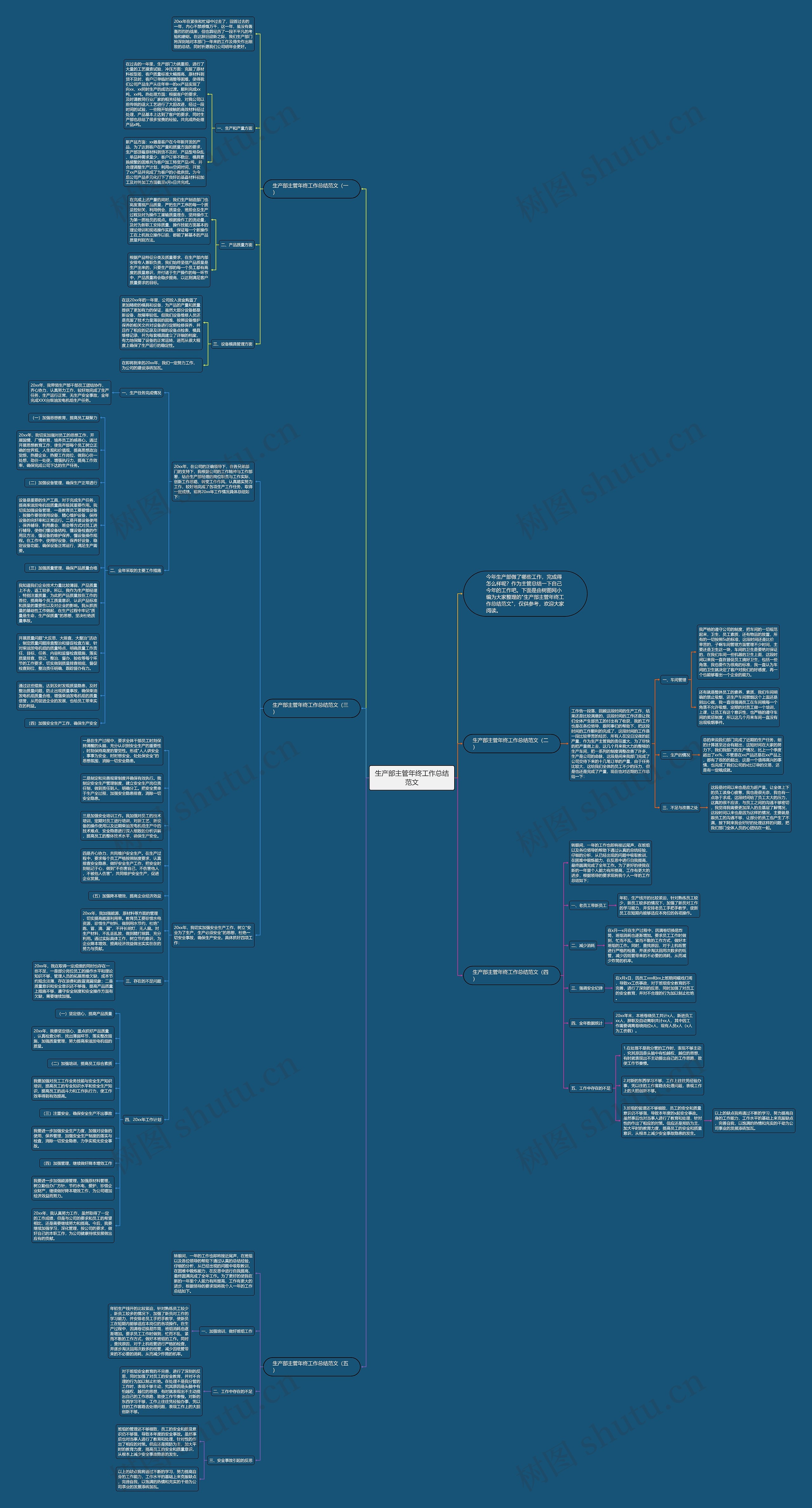生产部主管年终工作总结范文思维导图