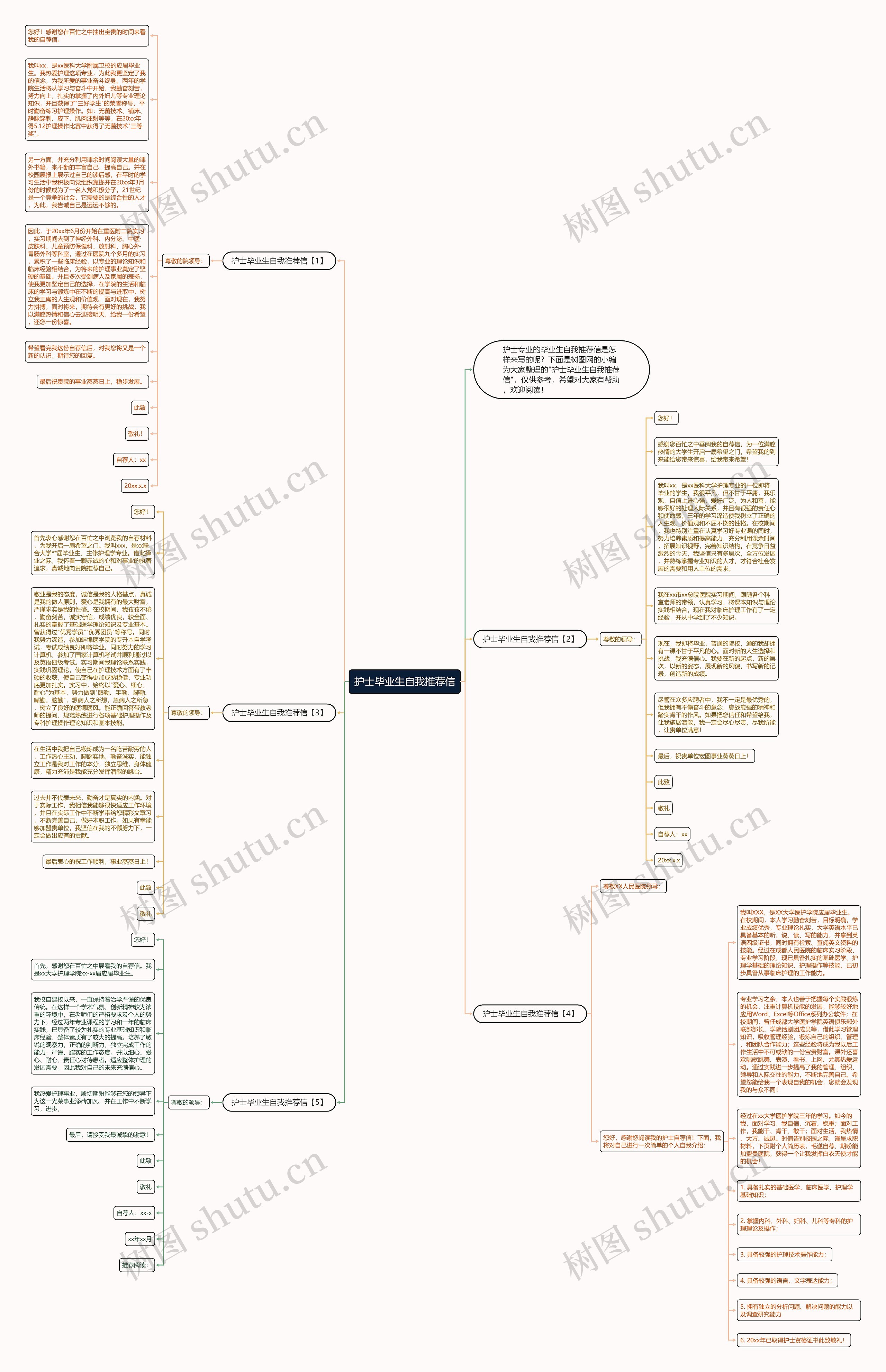 护士毕业生自我推荐信思维导图