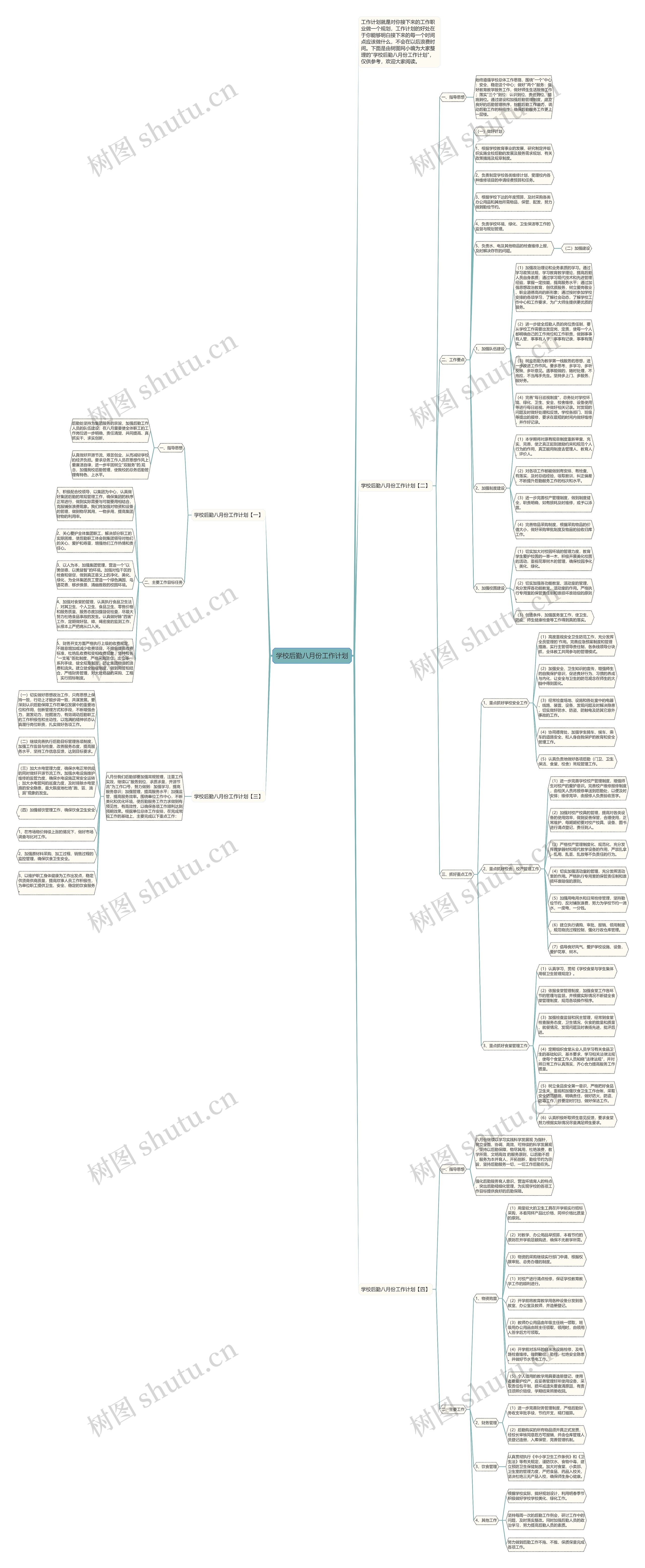 学校后勤八月份工作计划思维导图