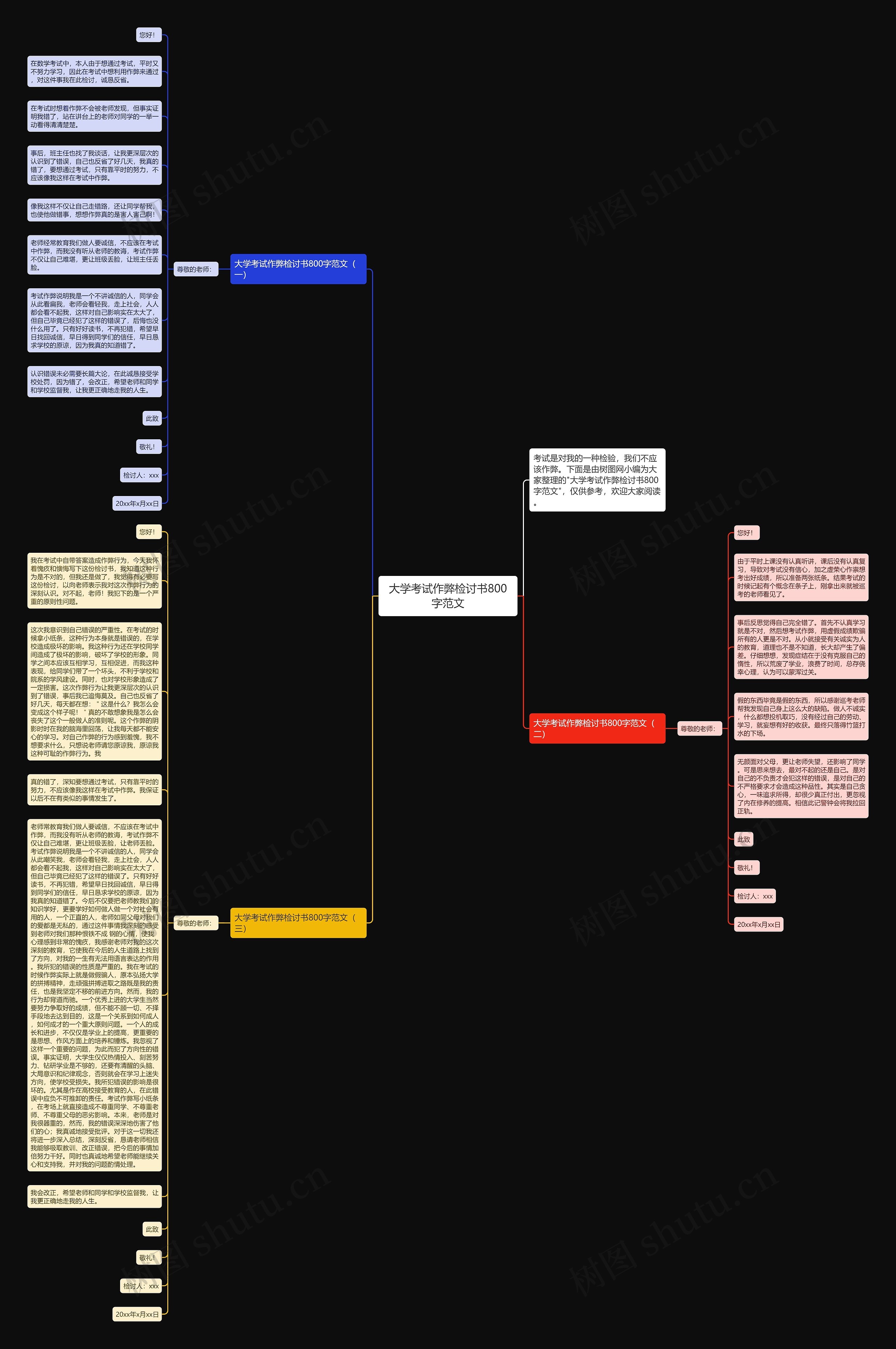大学考试作弊检讨书800字范文思维导图