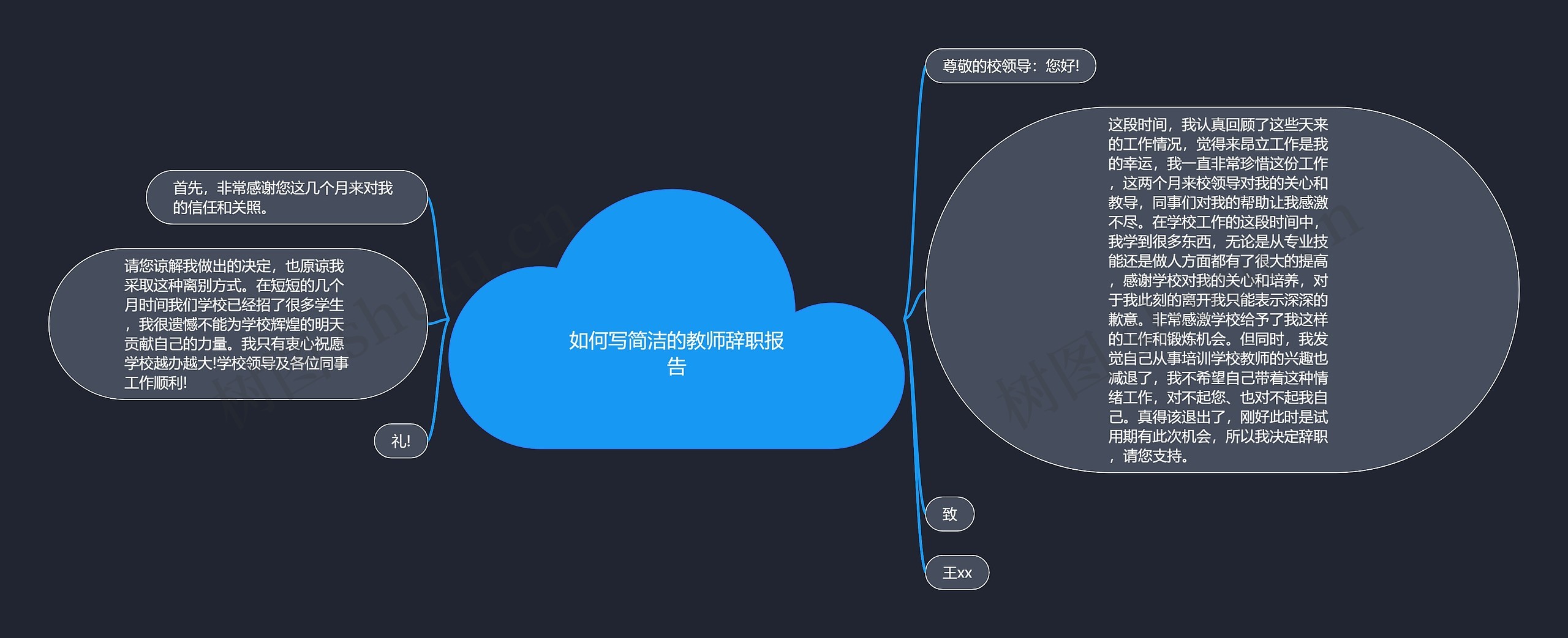 如何写简洁的教师辞职报告思维导图