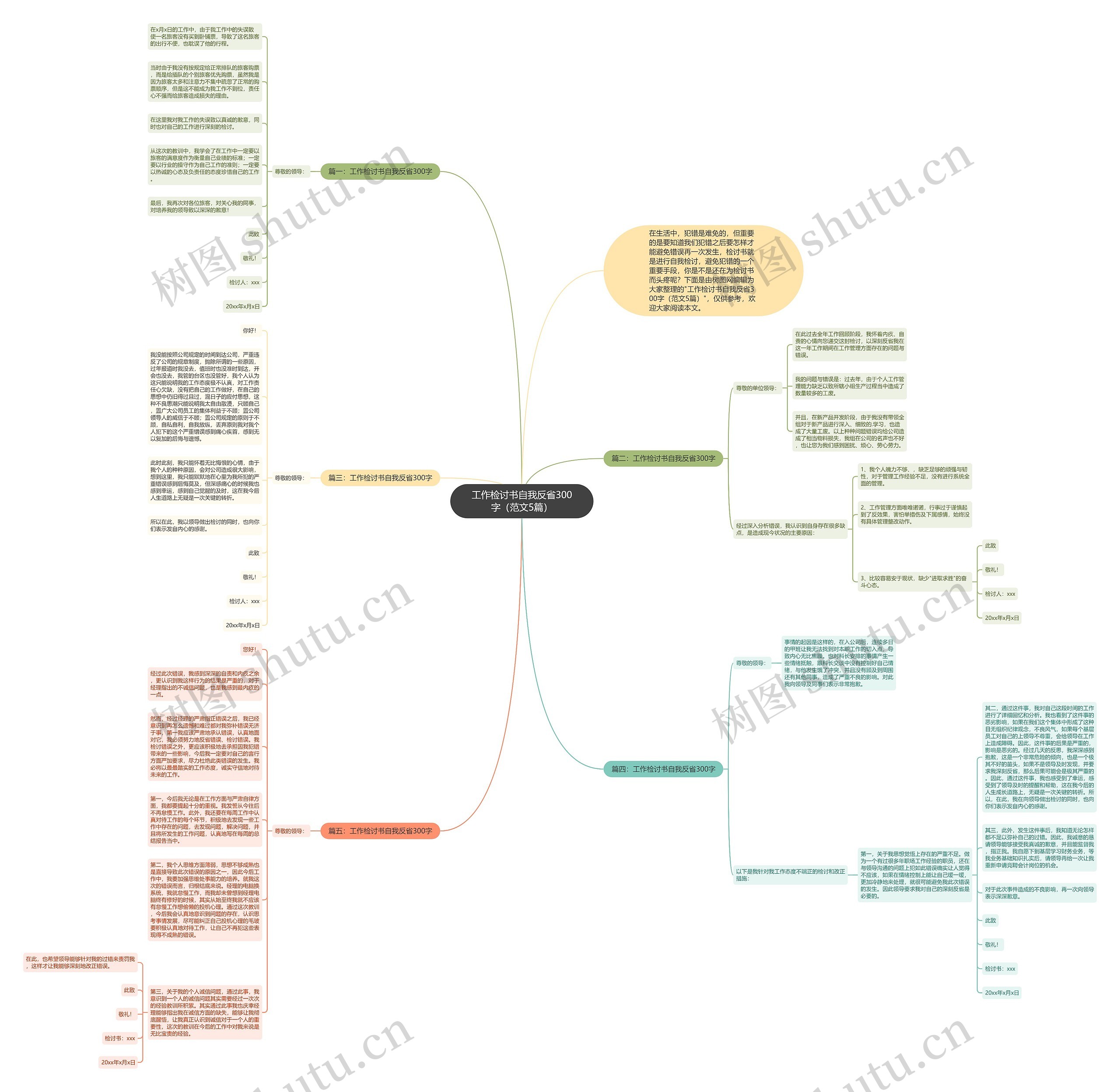 工作检讨书自我反省300字（范文5篇）思维导图