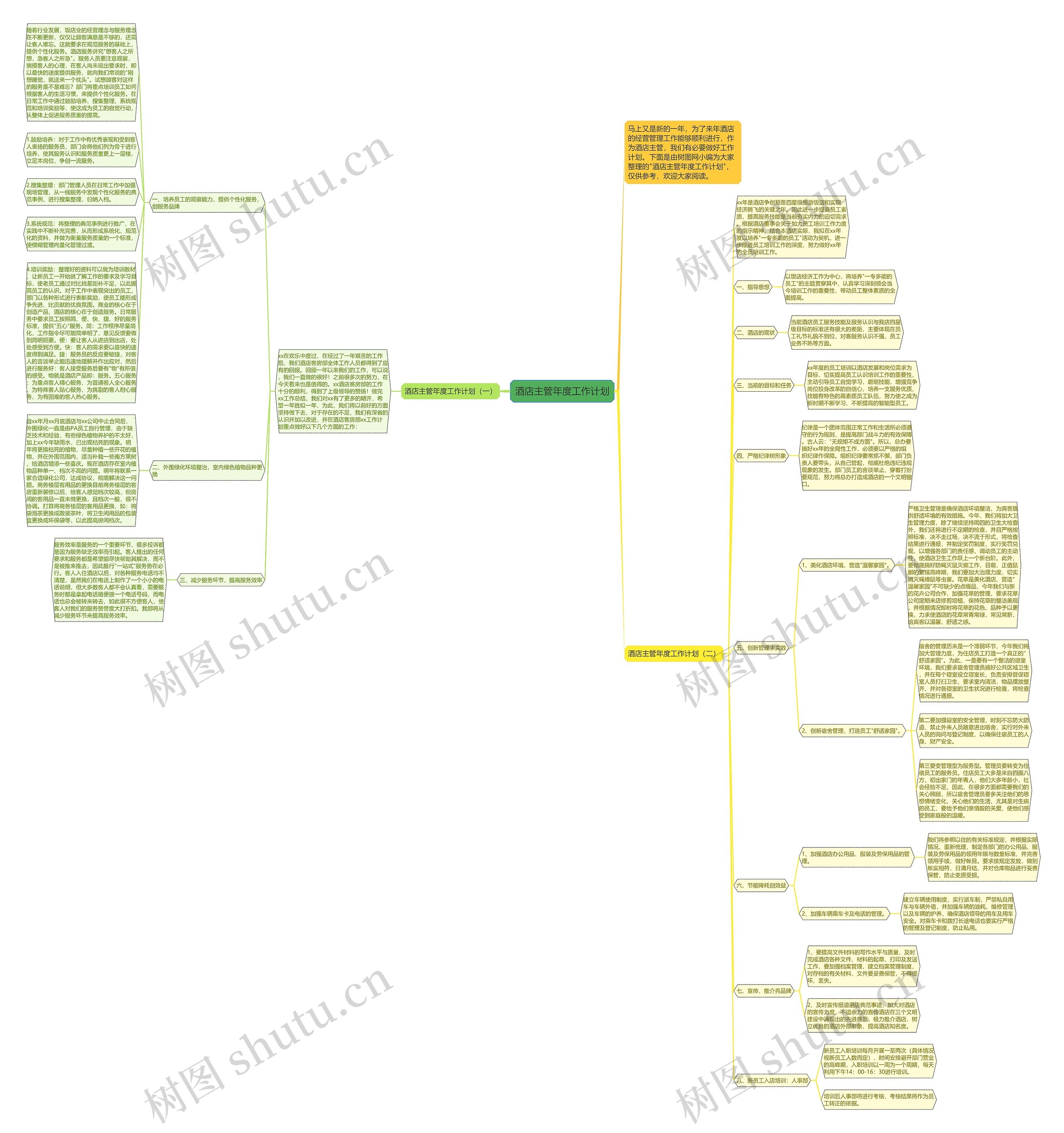 酒店主管年度工作计划思维导图