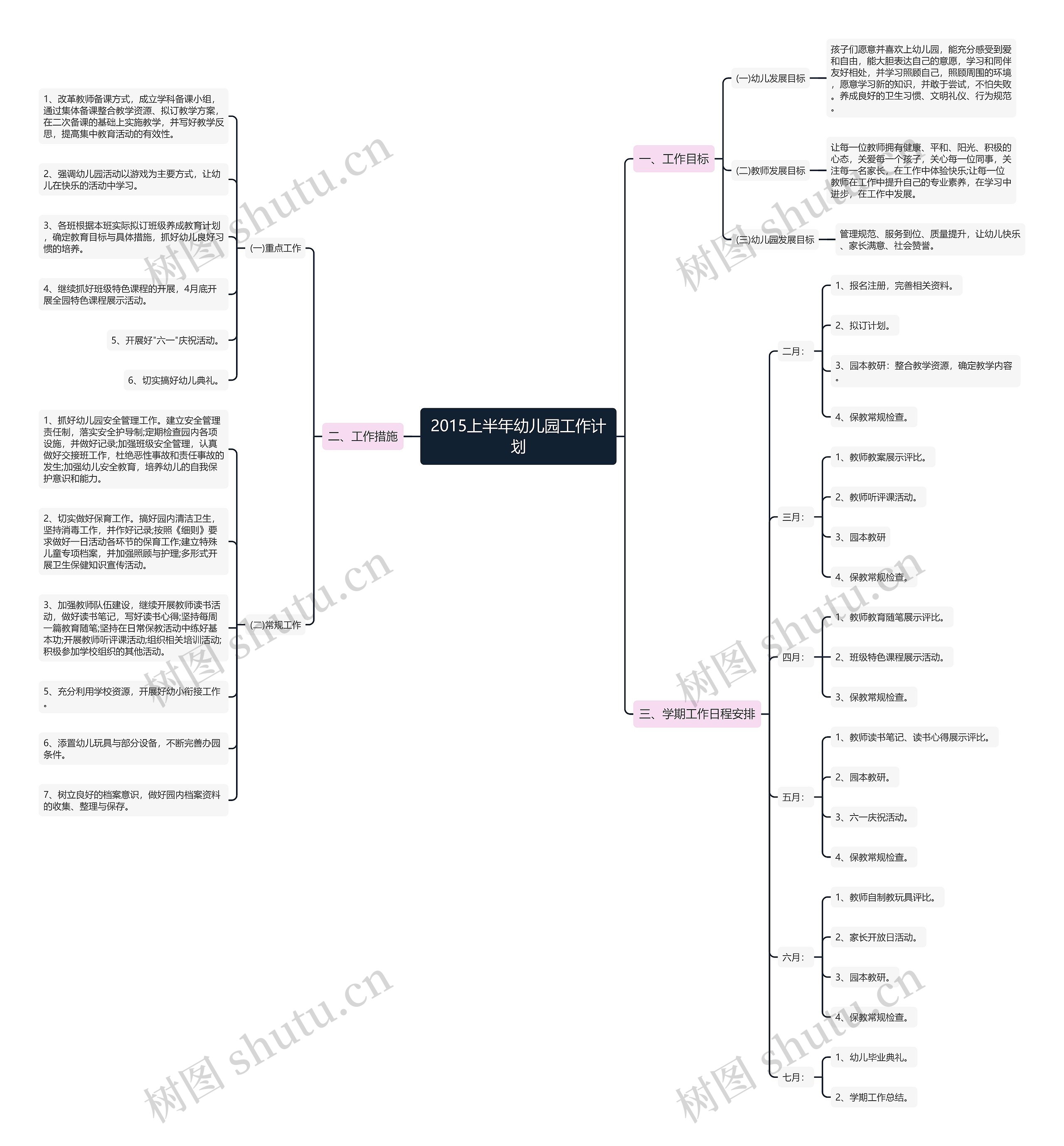 2015上半年幼儿园工作计划思维导图